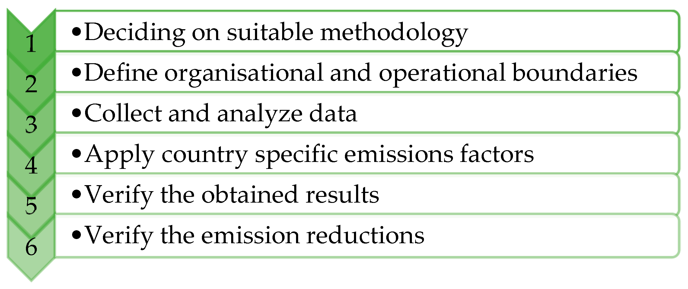 Admsci 09 00043 g006 550