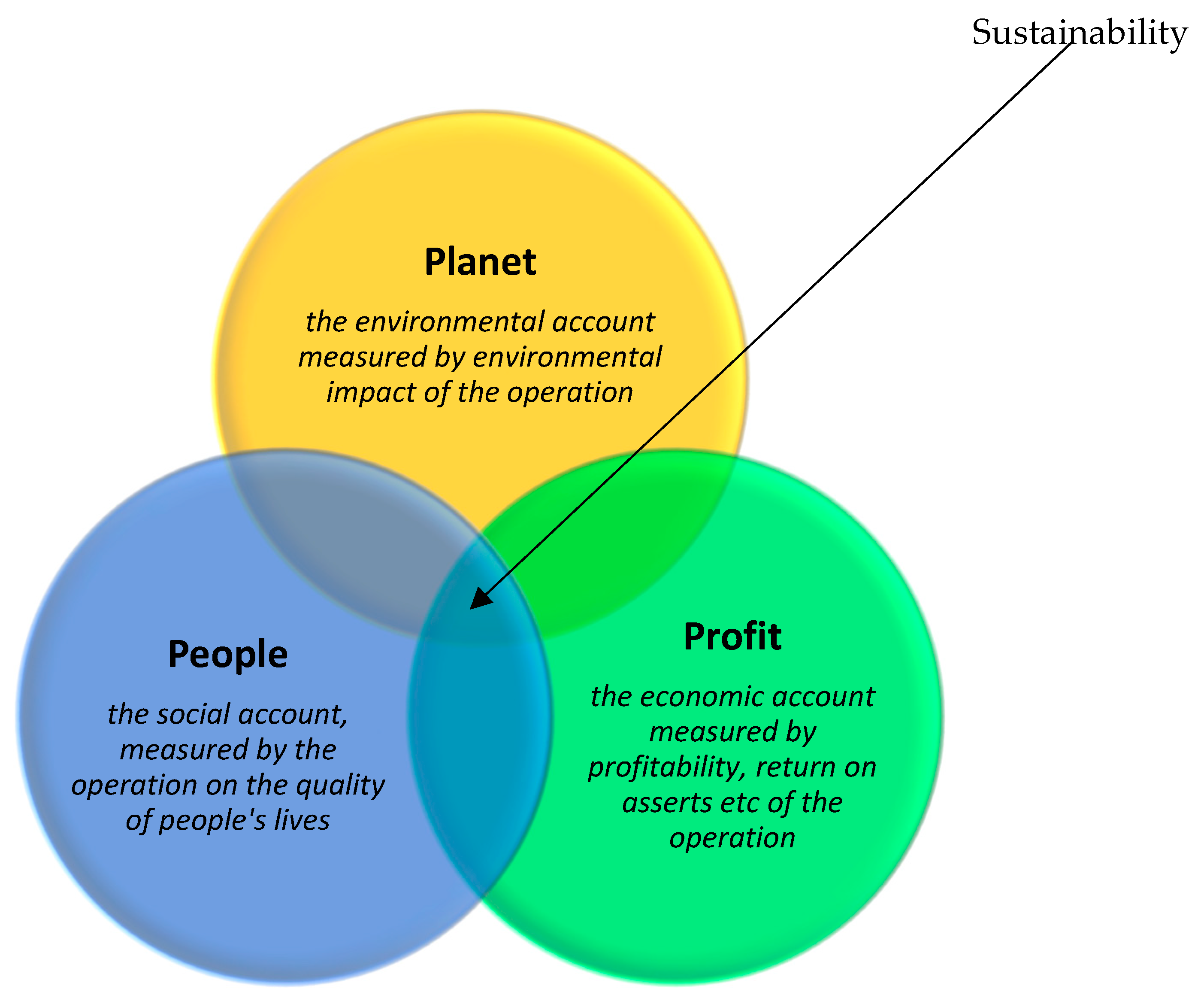 Admsci 09 00043 g007 550