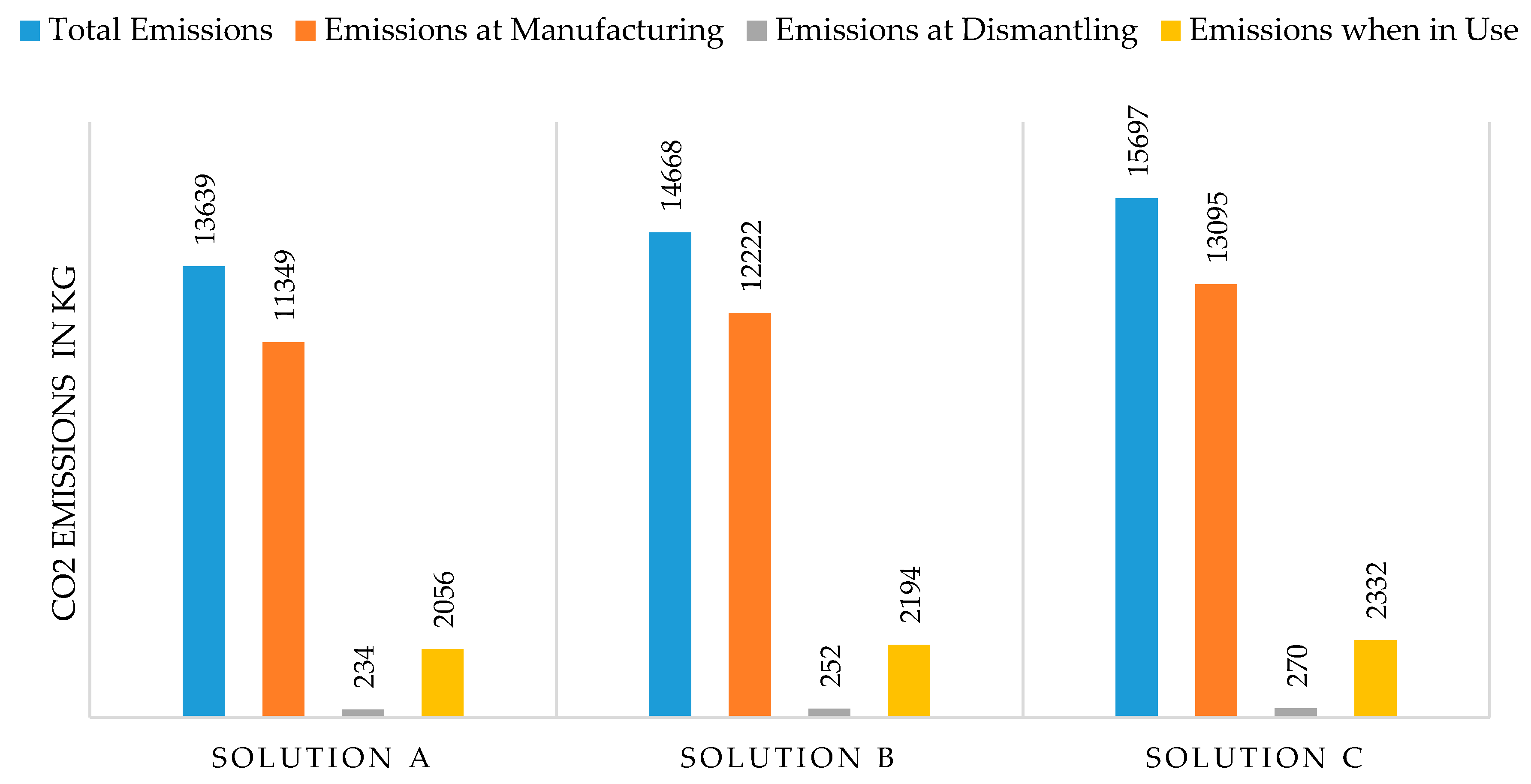 Admsci 09 00043 g008 550