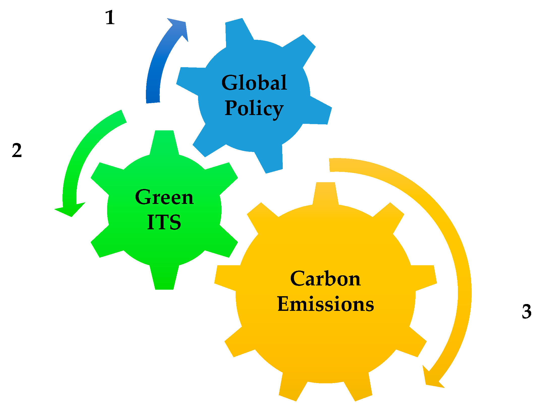 Admsci 09 00043 g009 550