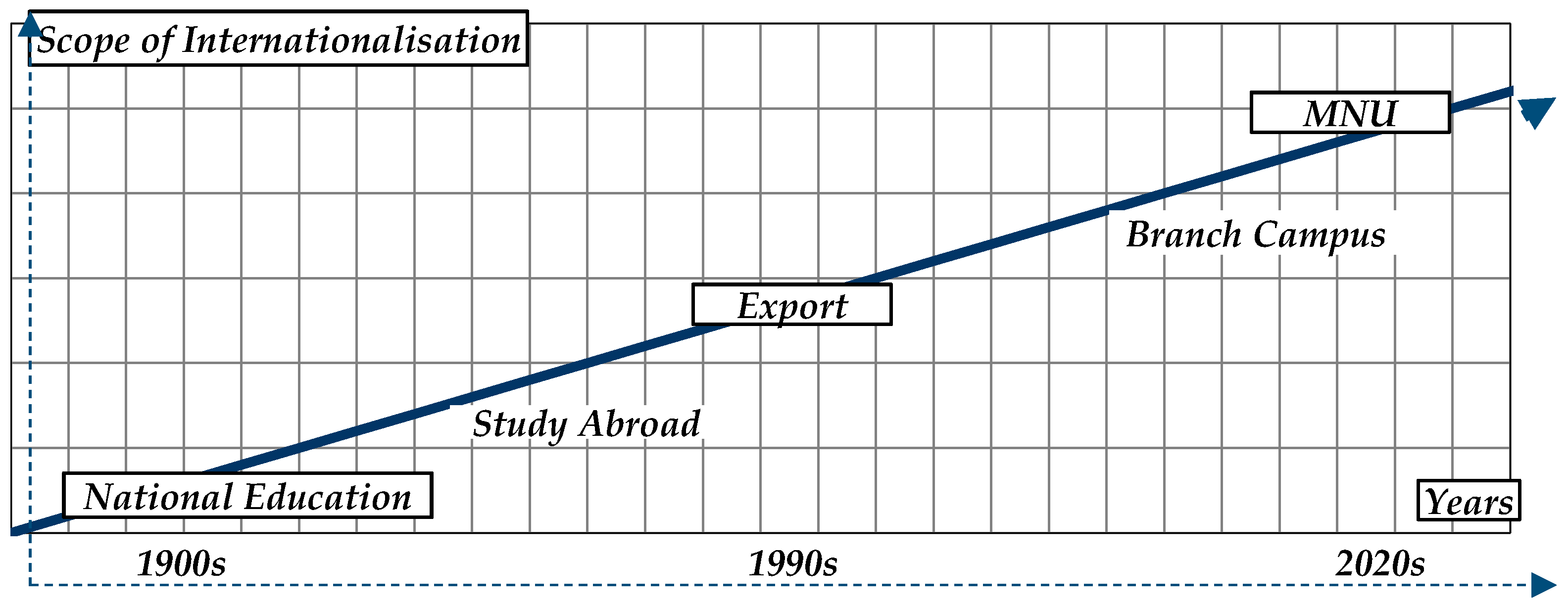 Admsci 09 00044 g001