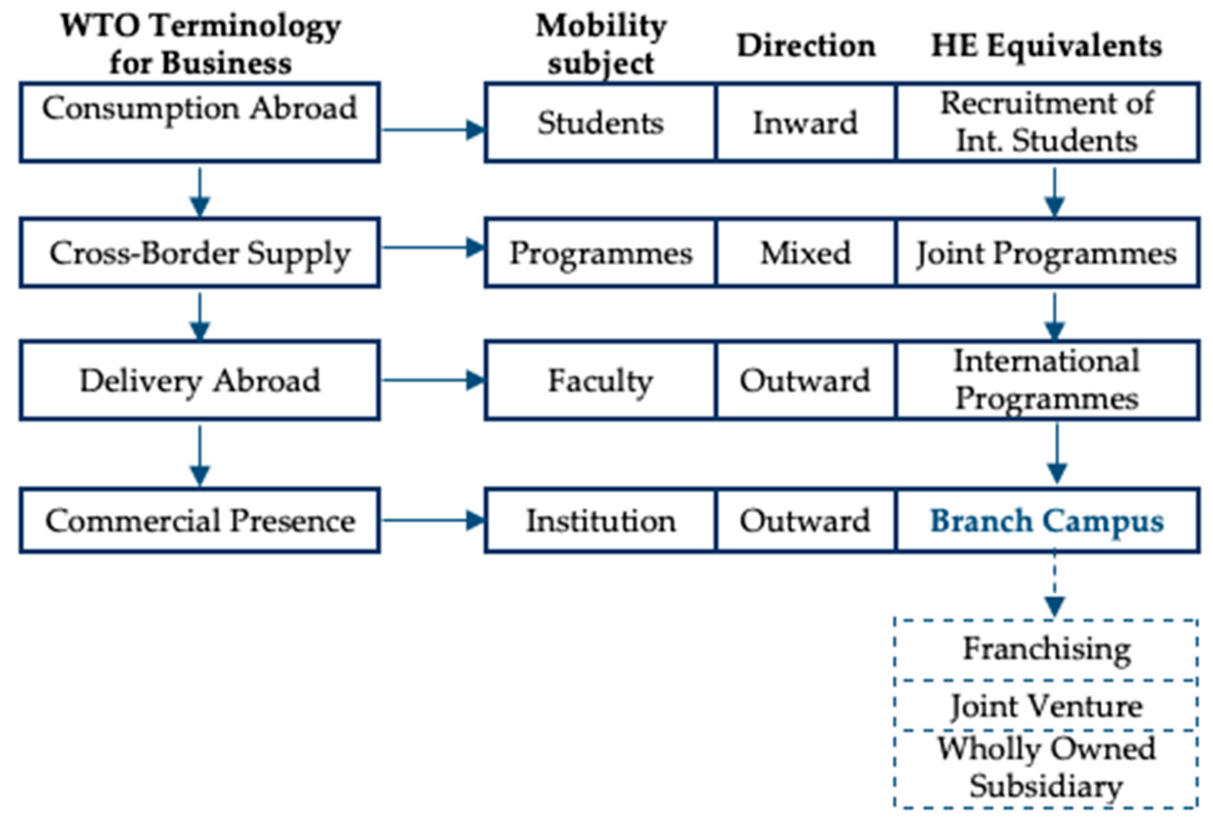 Admsci 09 00044 g003
