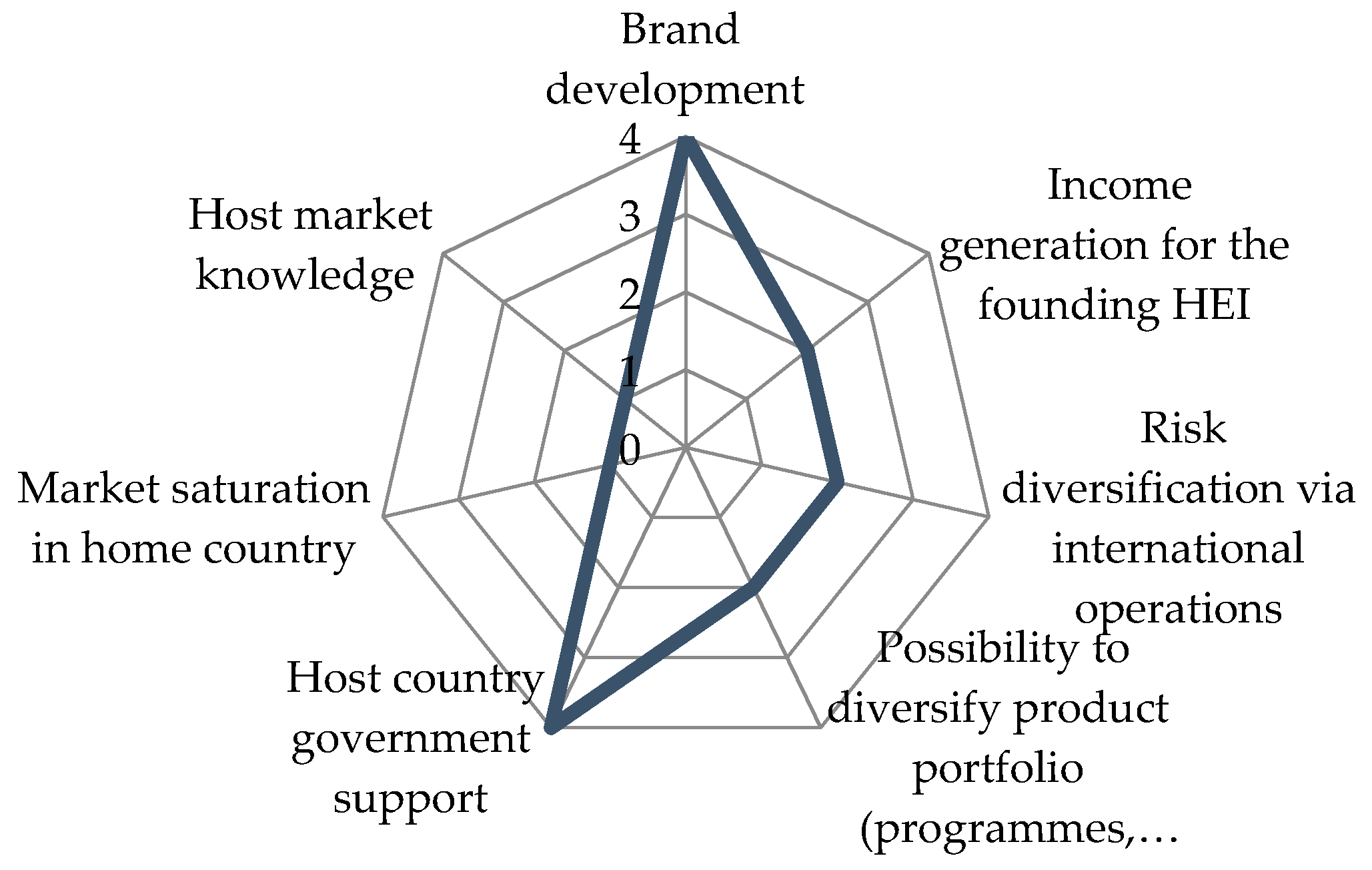 Admsci 09 00044 g004