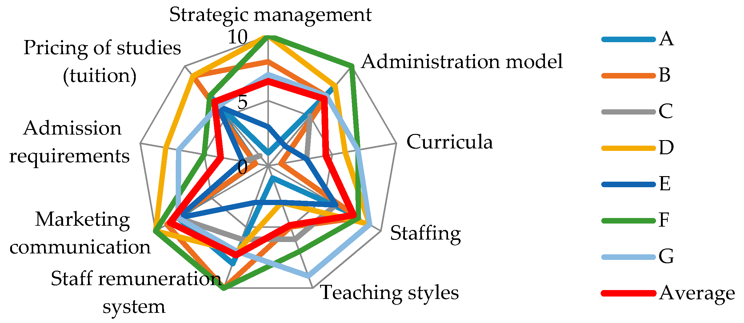 Admsci 09 00044 g005