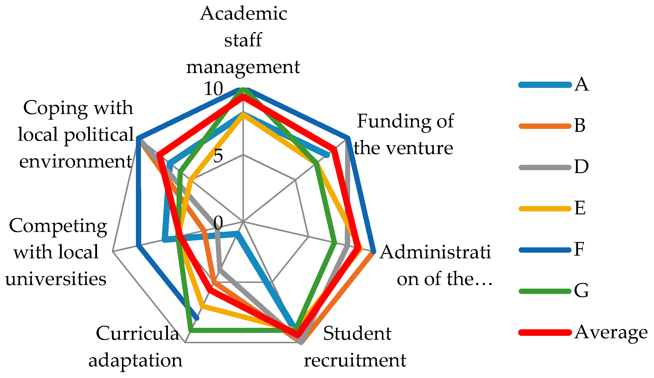 Admsci 09 00044 g006