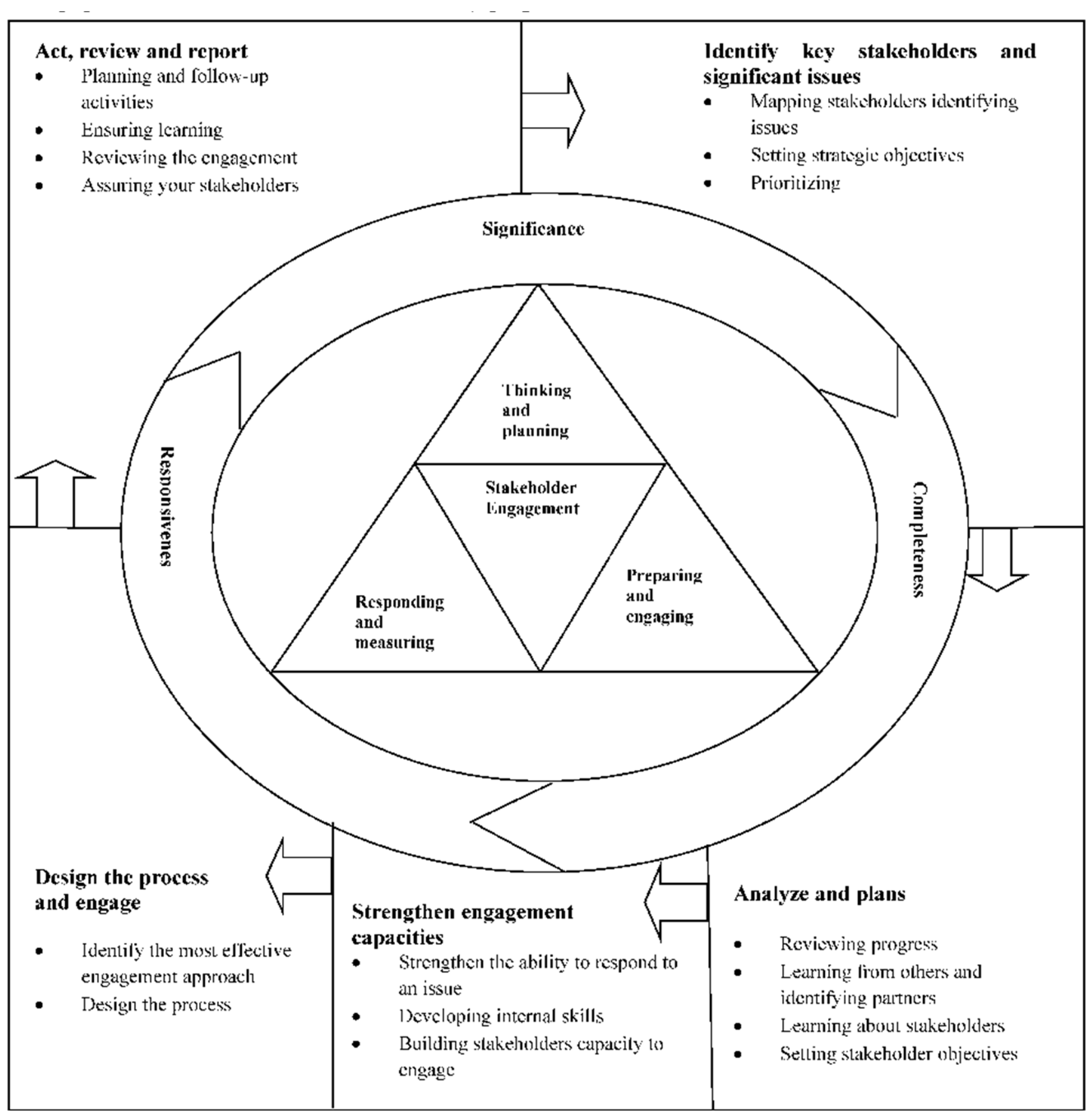 Admsci 09 00046 g001 Admsci 09 00046 g001