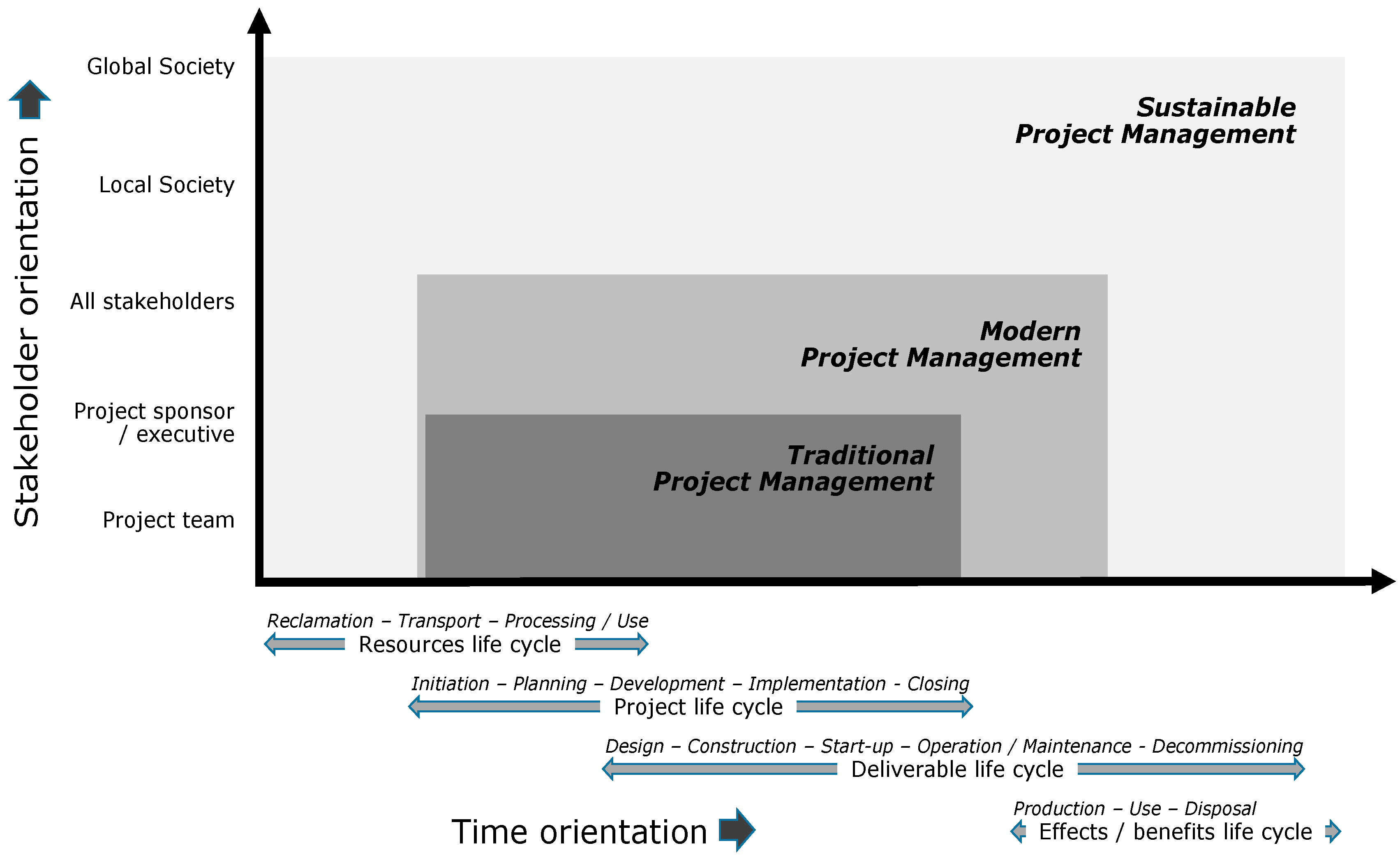 Admsci 09 00046 g003 Admsci 09 00046 g003