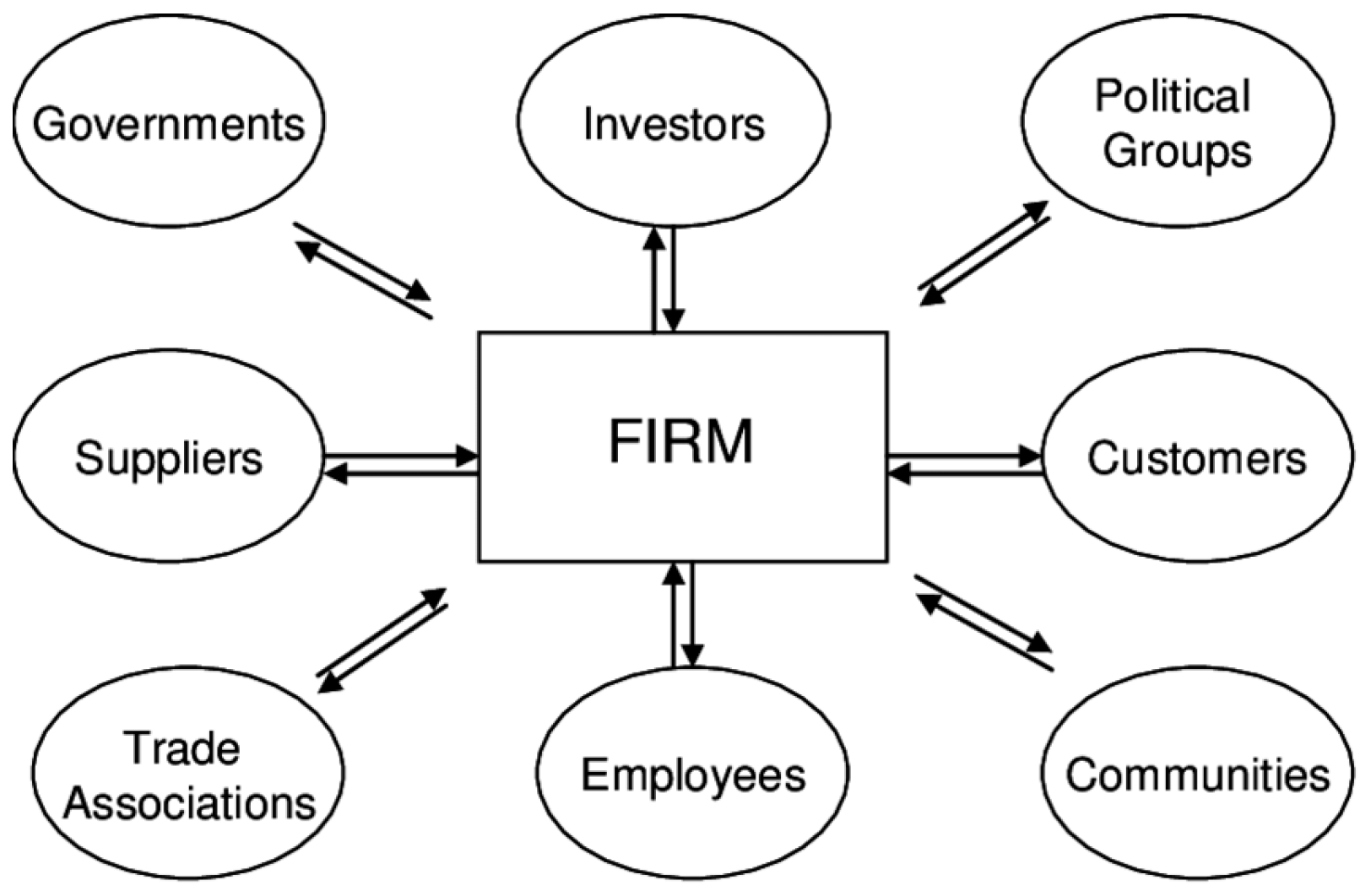 Admsci 09 00046 g005 Admsci 09 00046 g005