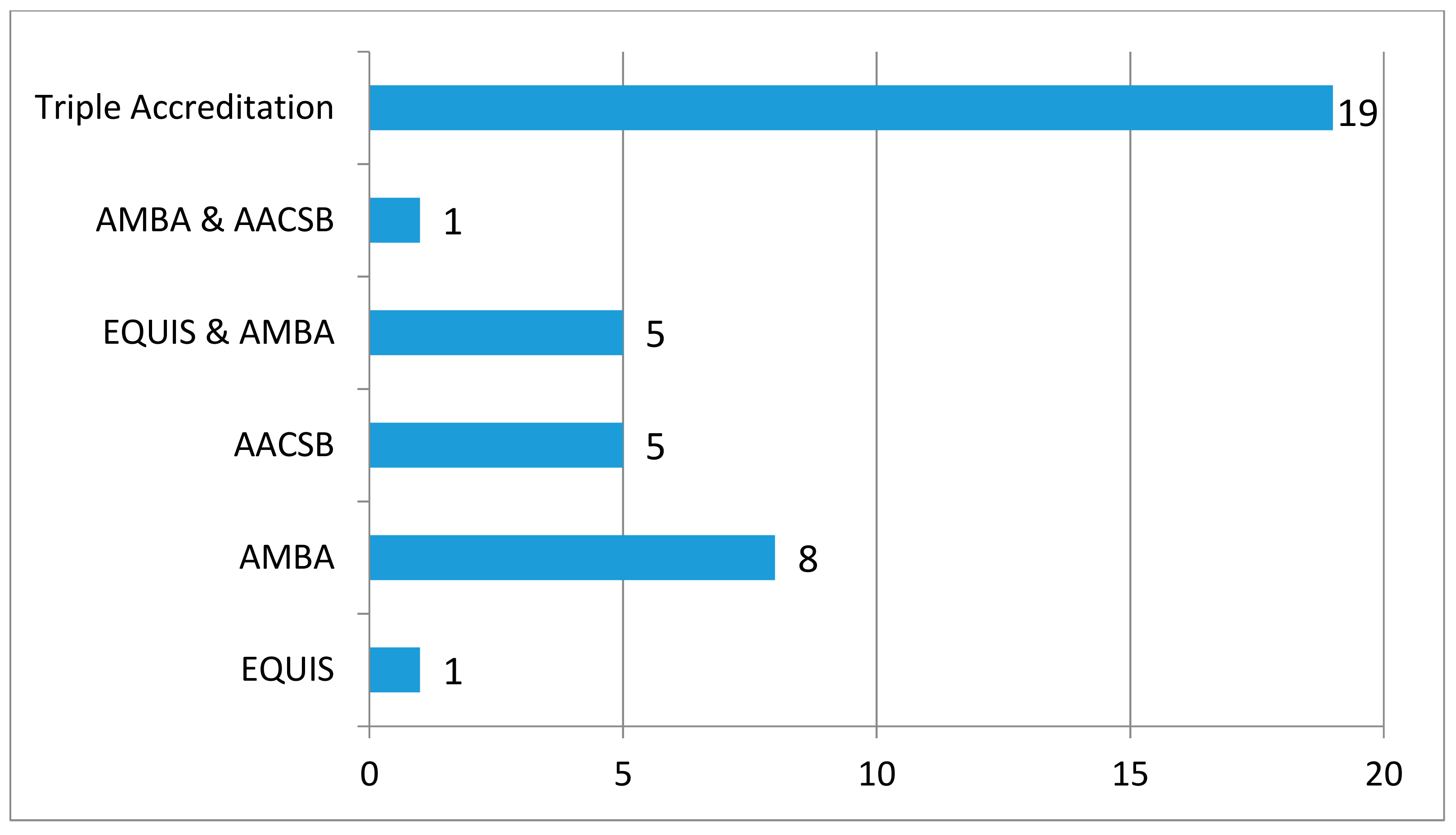 Admsci 09 00048 g002