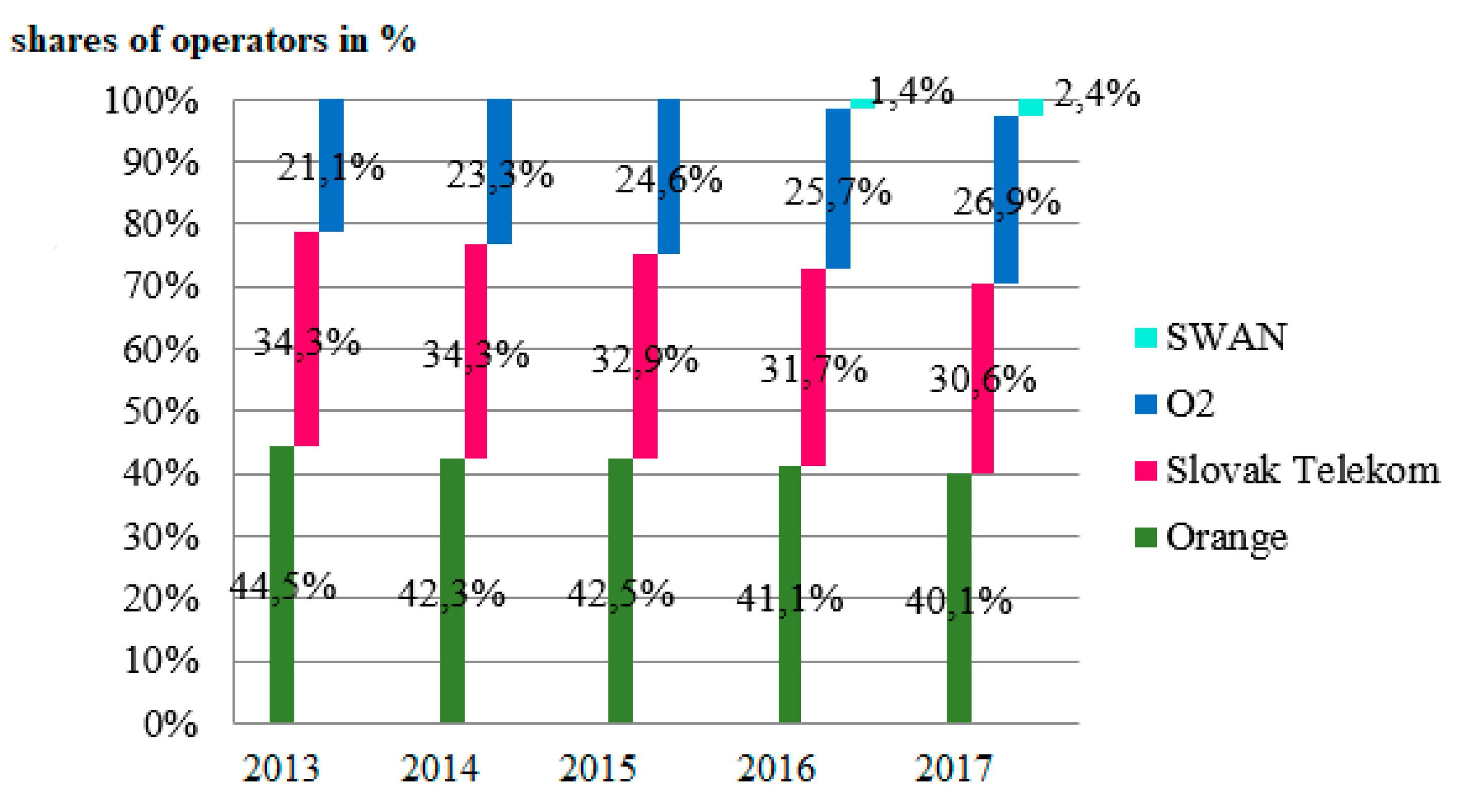 Admsci 09 00049 g003