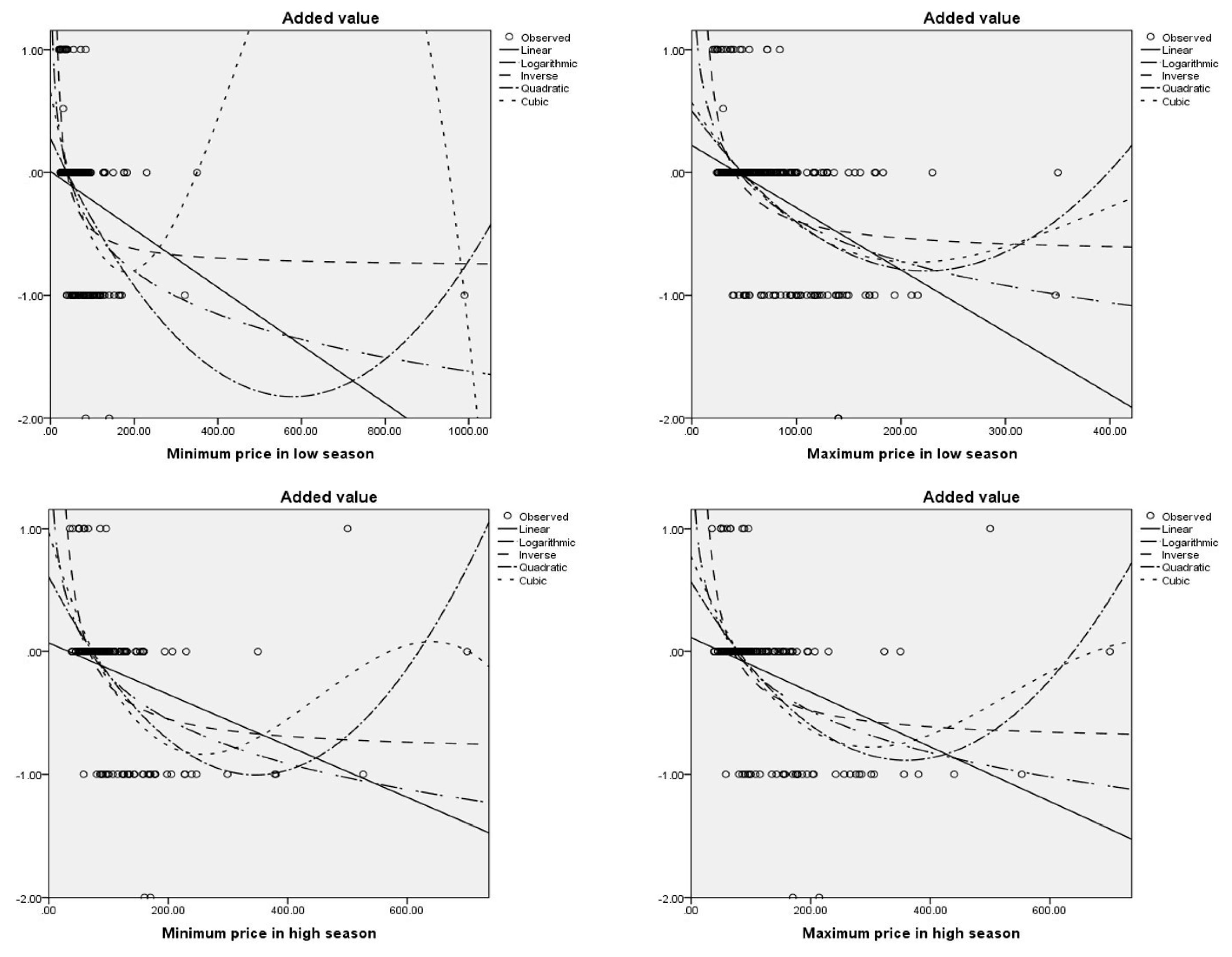 Admsci 09 00053 g002 550