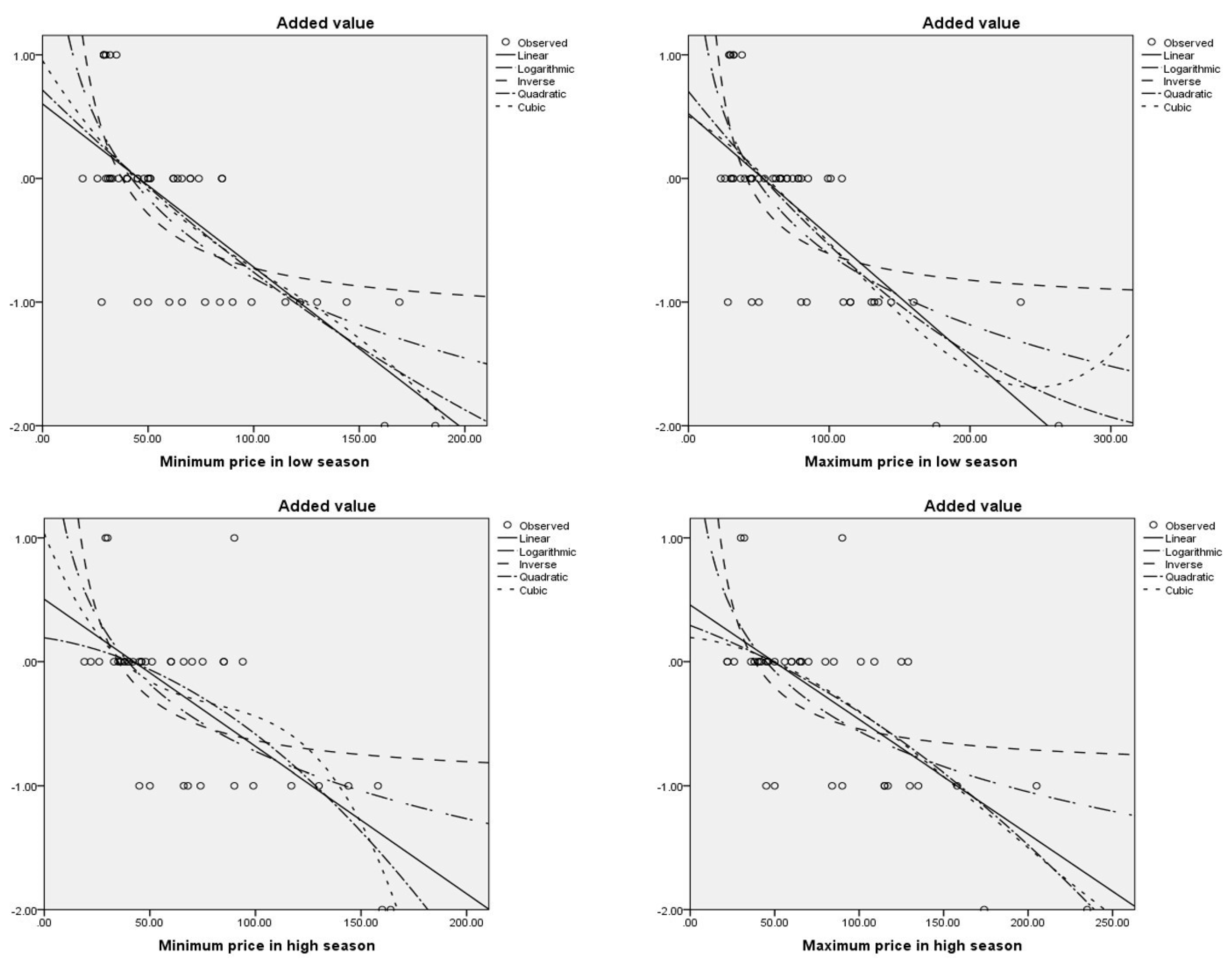 Admsci 09 00053 g004 550