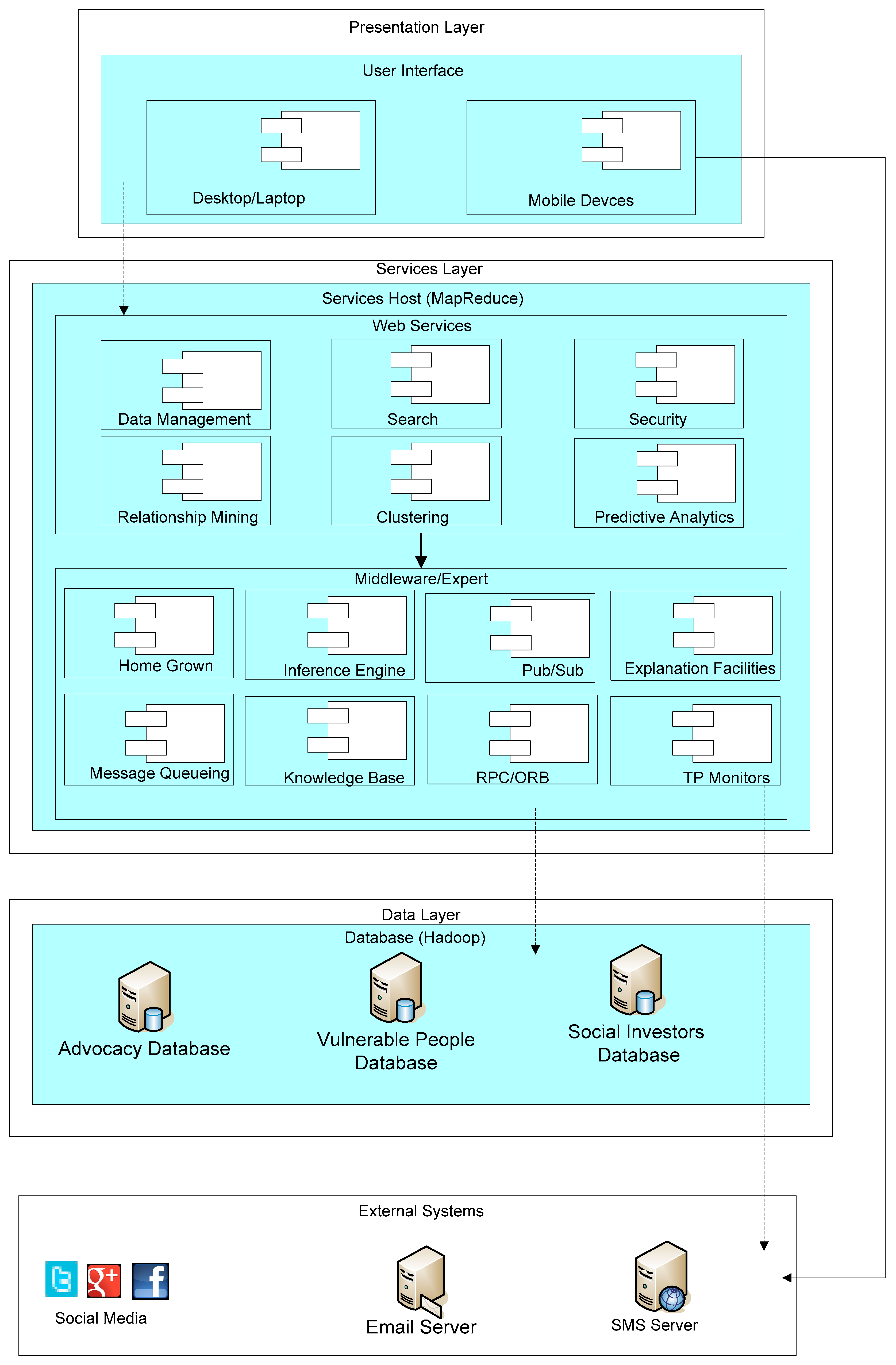 Admsci 09 00055 g001 Admsci 09 00055 g001