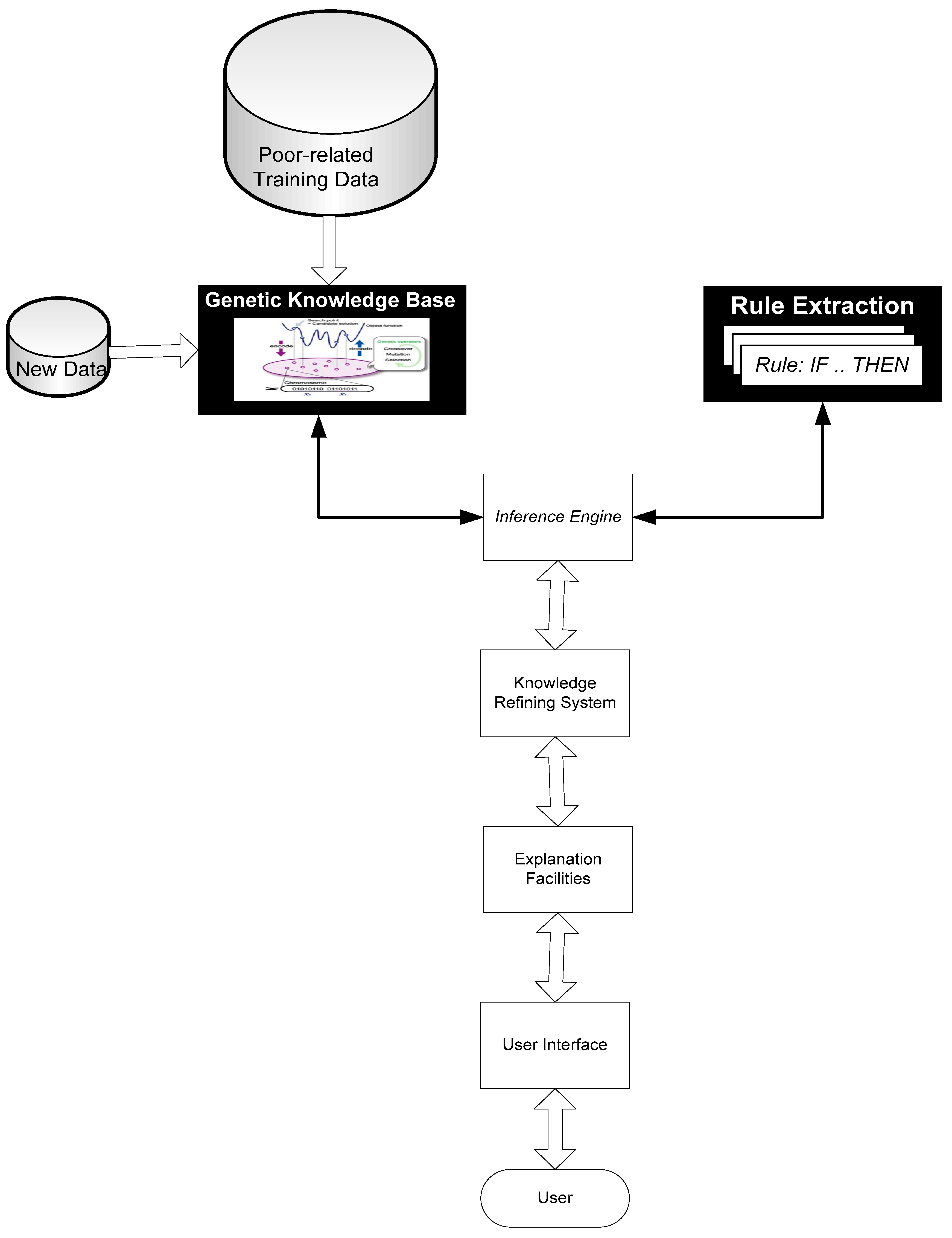 Admsci 09 00055 g002 Admsci 09 00055 g002