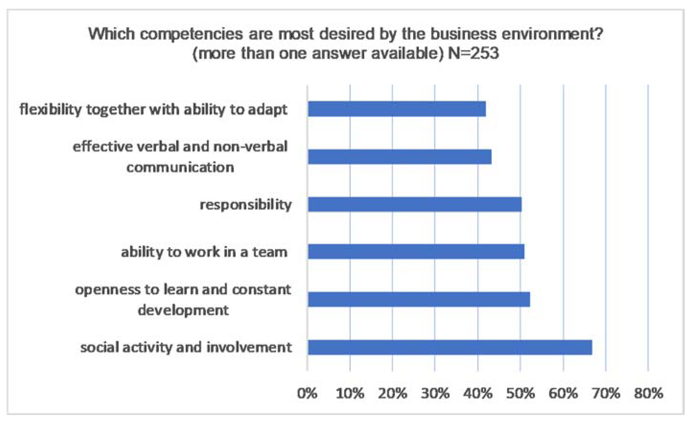 Admsci 09 00062 g007