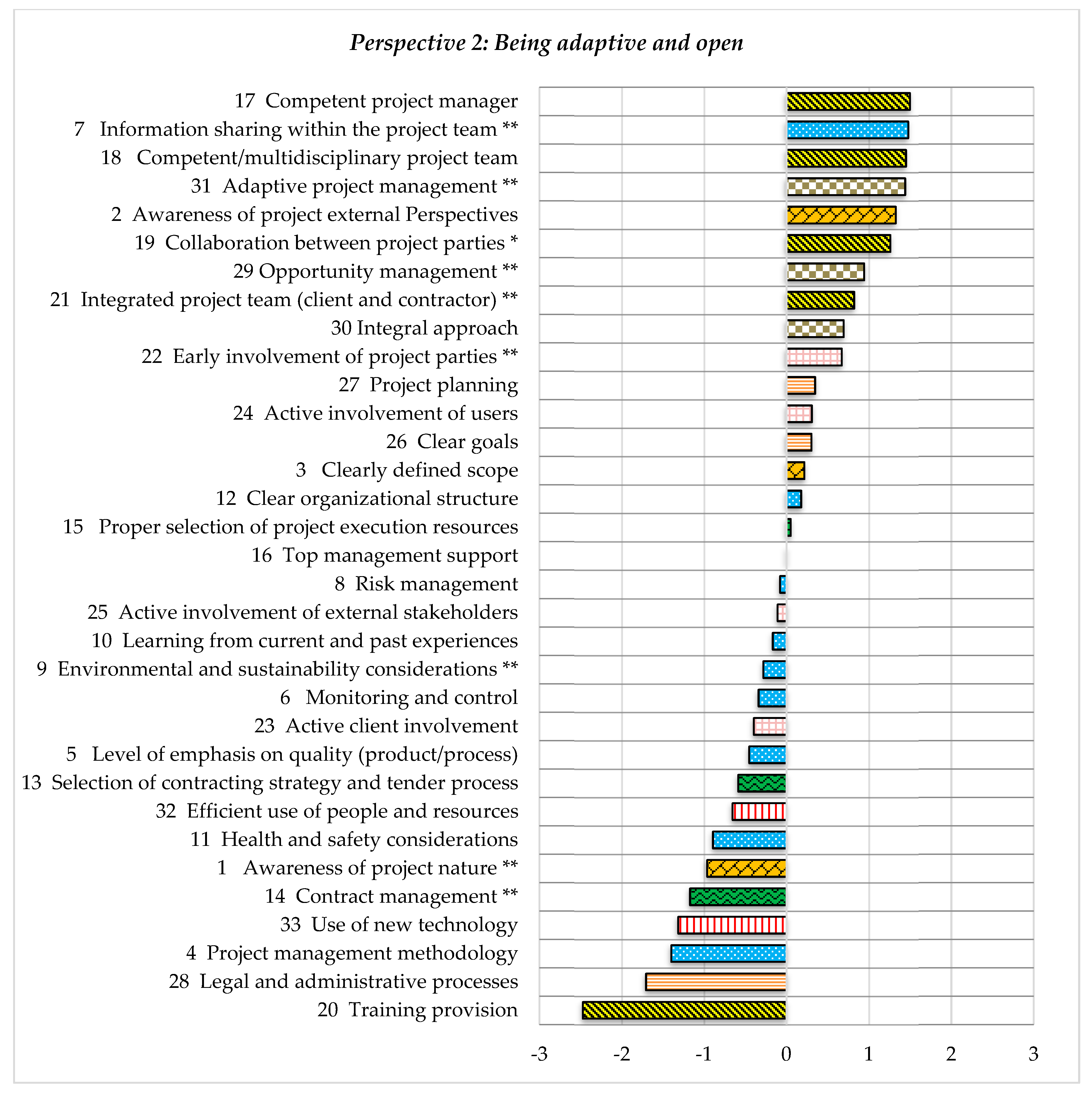 Admsci 09 00065 g003