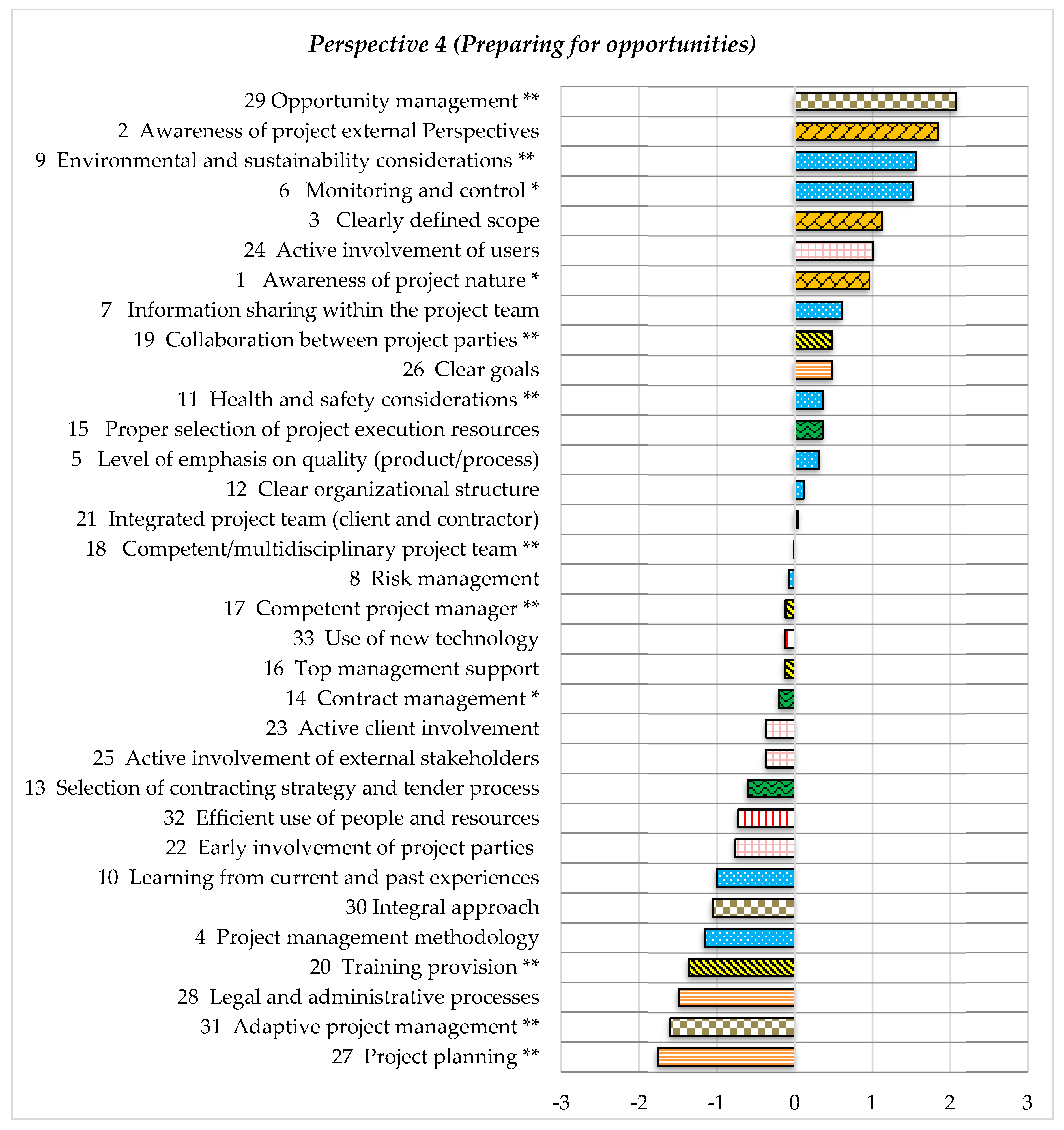 Admsci 09 00065 g005