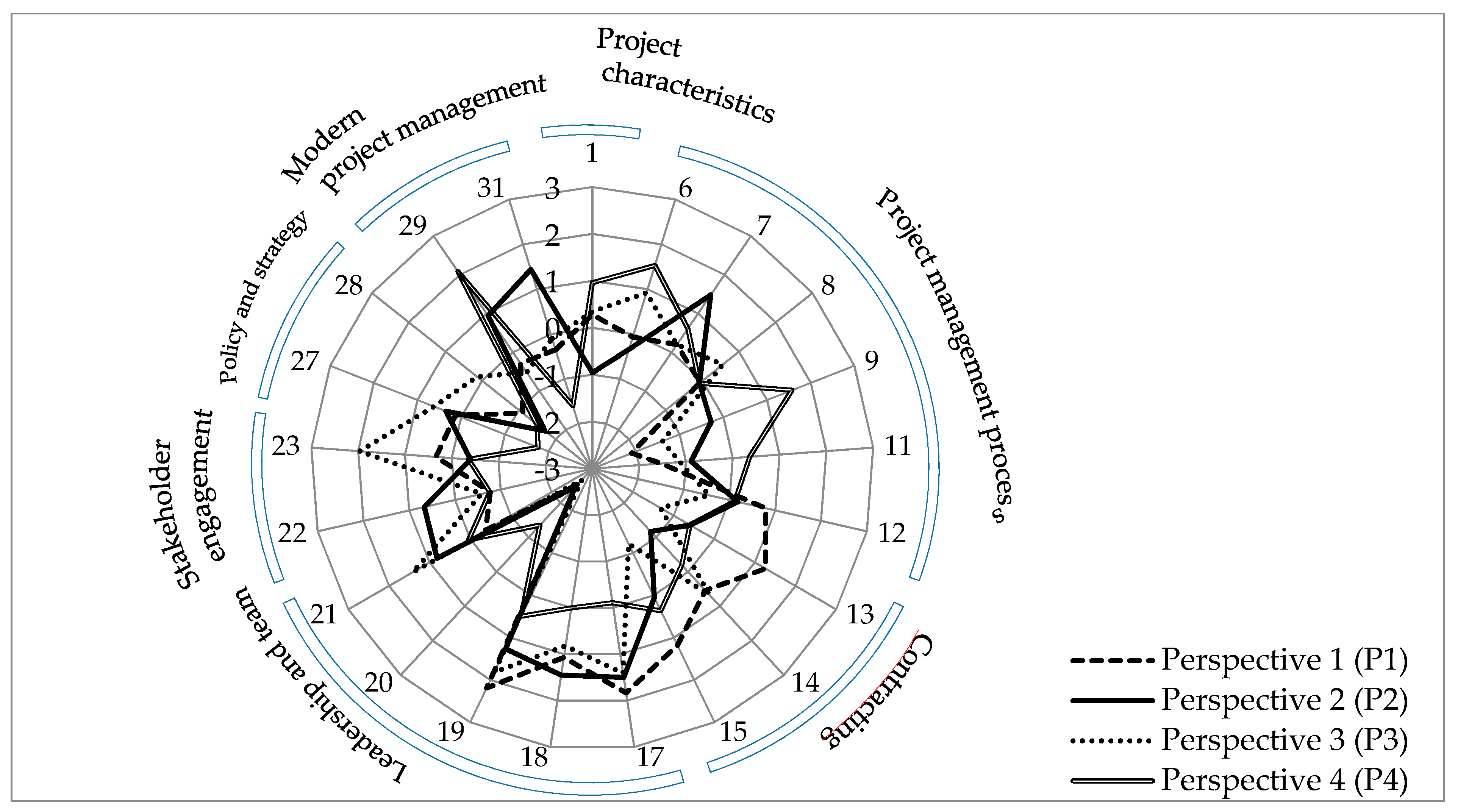 Admsci 09 00065 g006