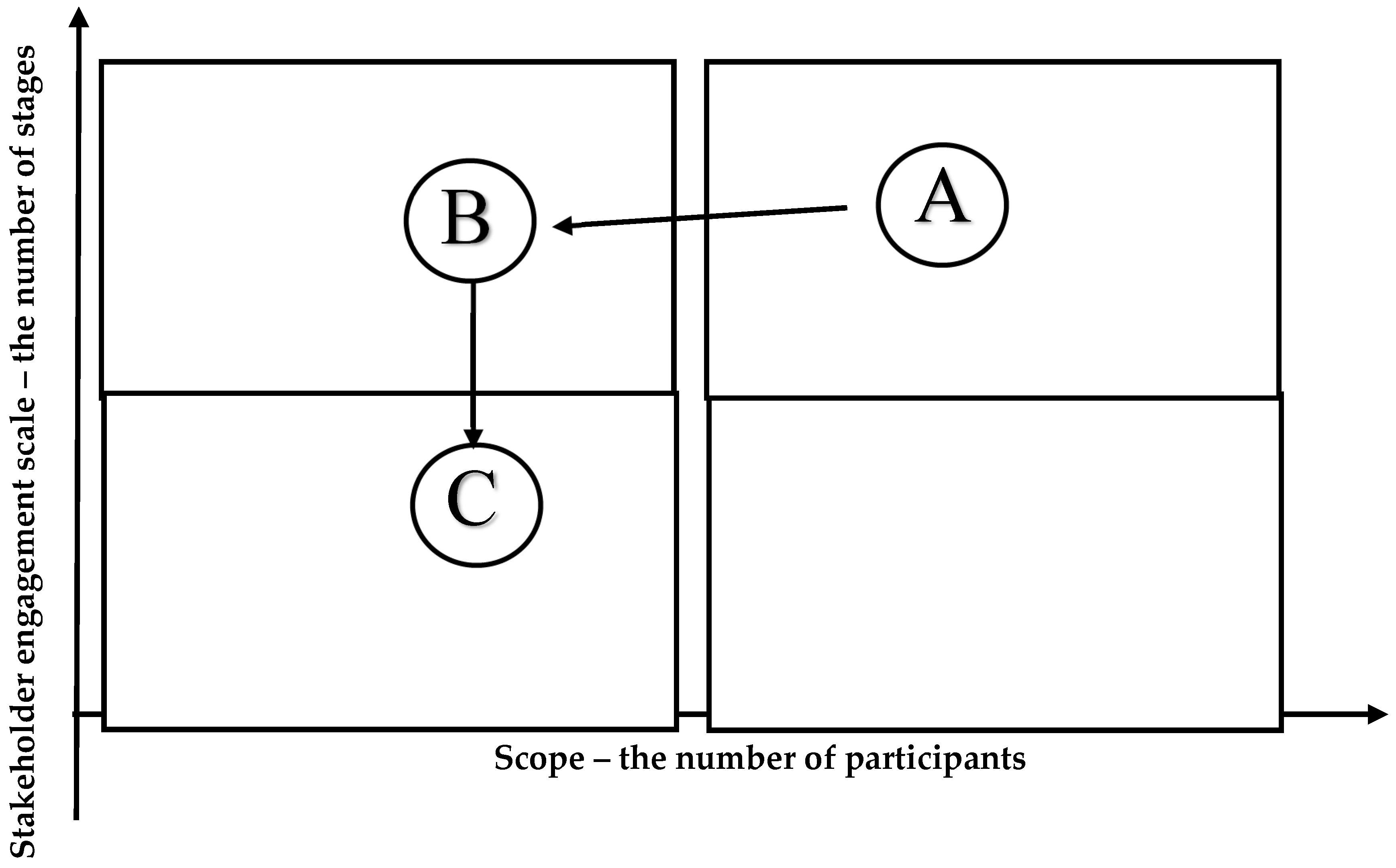 Admsci 09 00074 g002