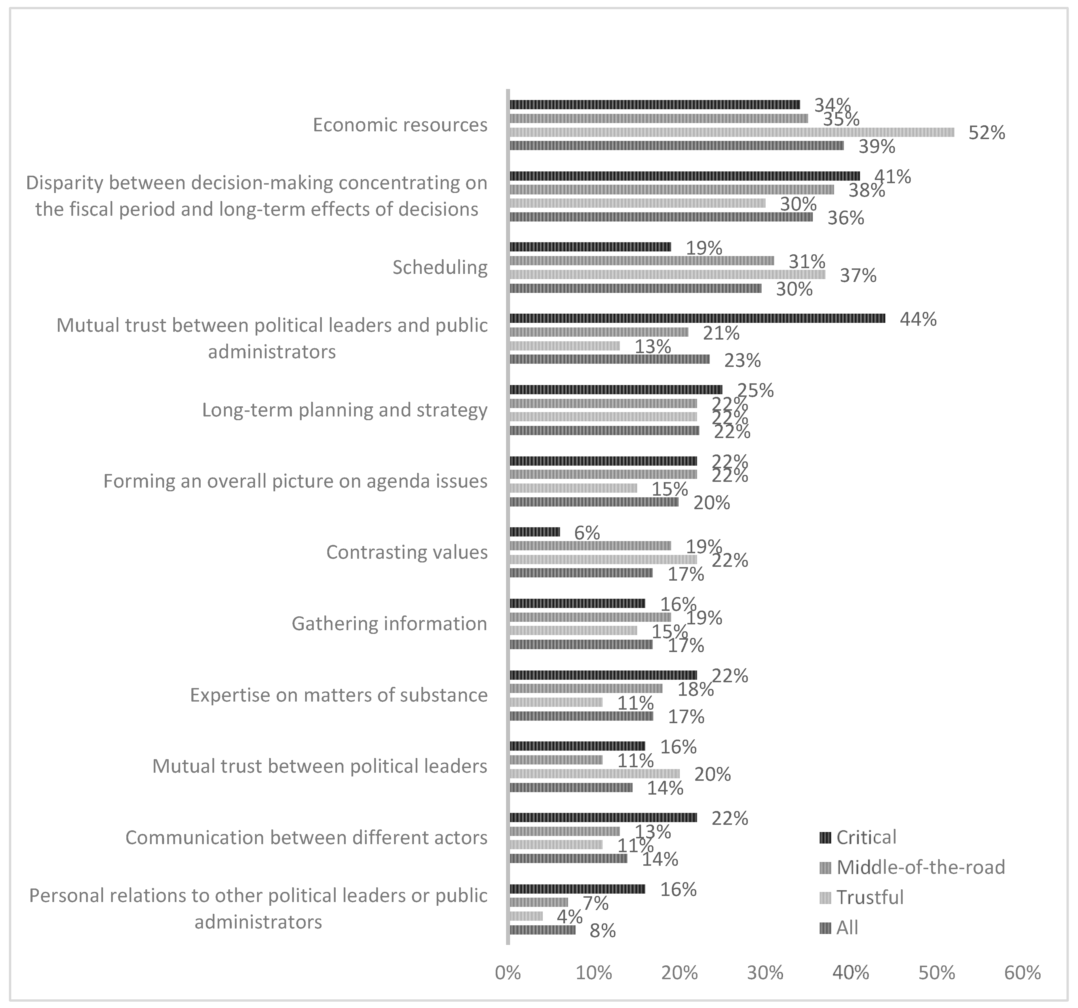 Admsci 09 00077 g001 550