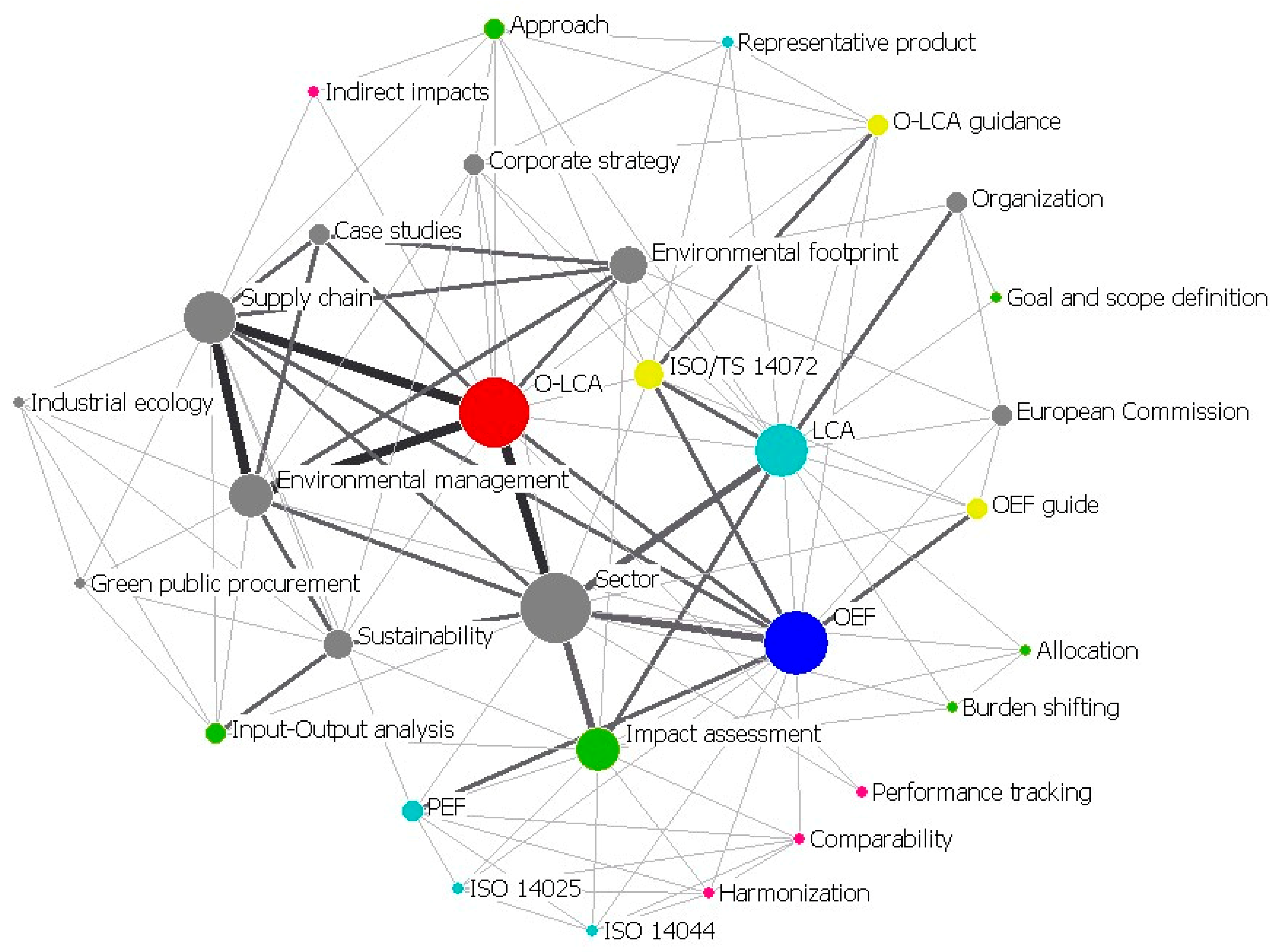 Administrative Sciences Free Full Text Life Cycle Approaches For The Environmental Impact Assessment Of Organizations Defining The State Of The Art Html