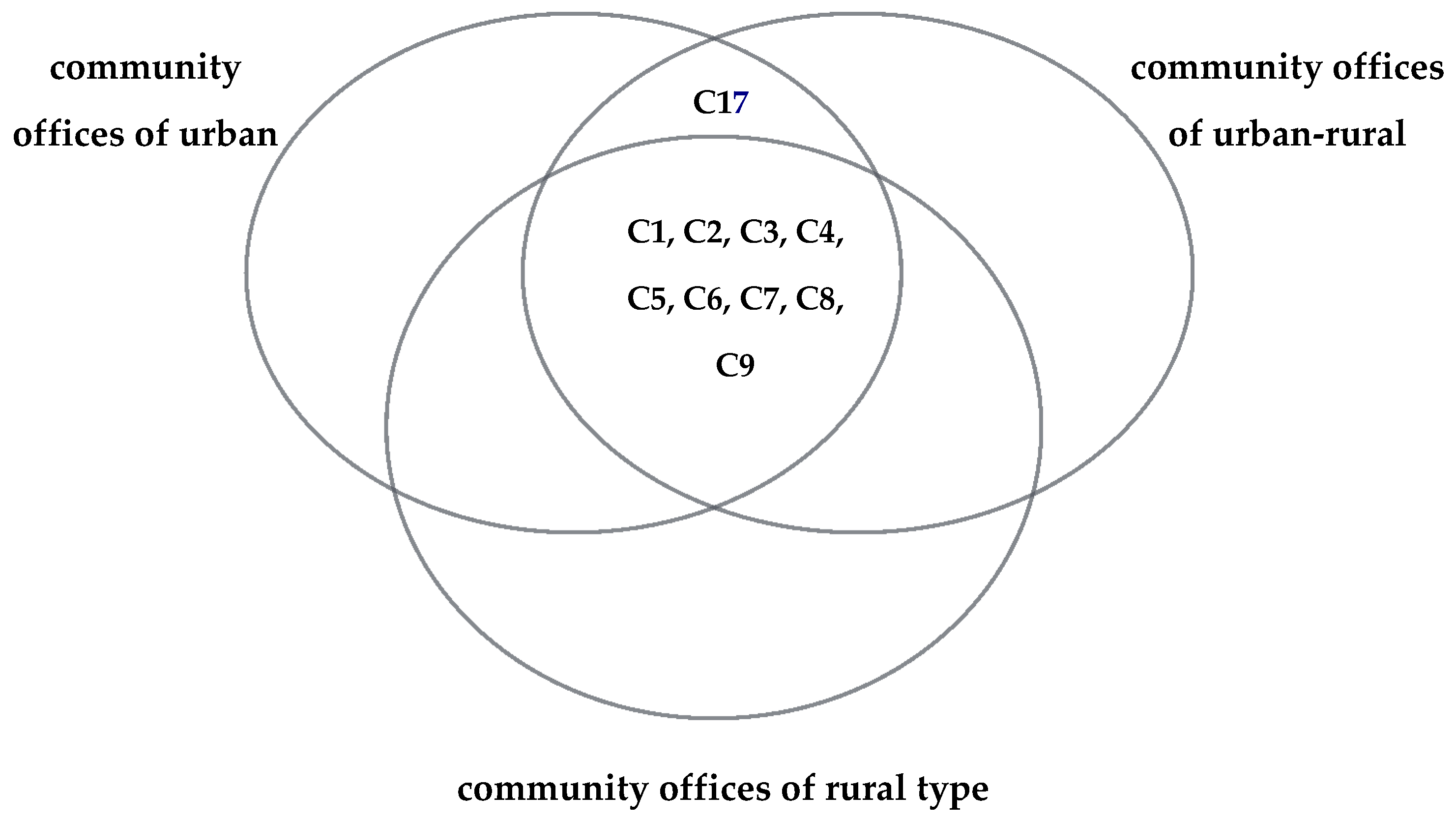 Admsci 09 00096 g001