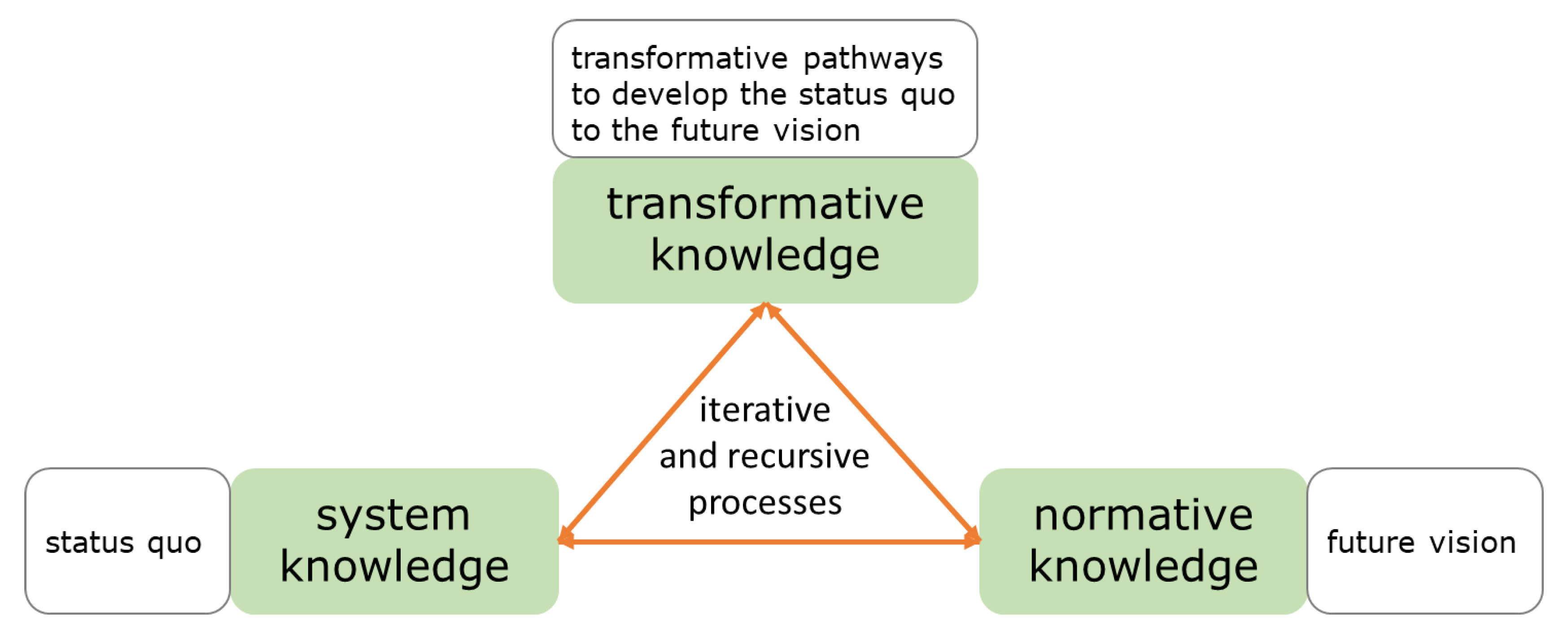 Admsci 10 00003 g002 Admsci 10 00003 g002