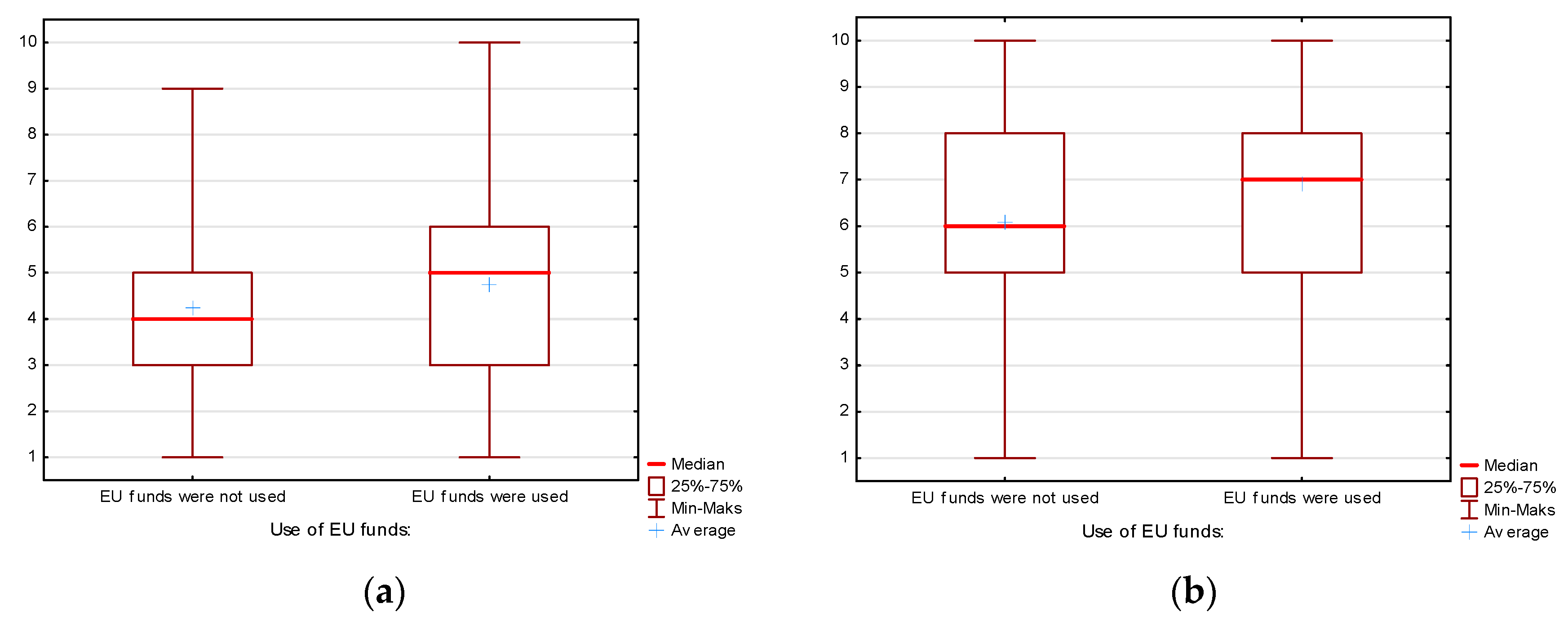 Admsci 10 00004 g002 Admsci 10 00004 g002