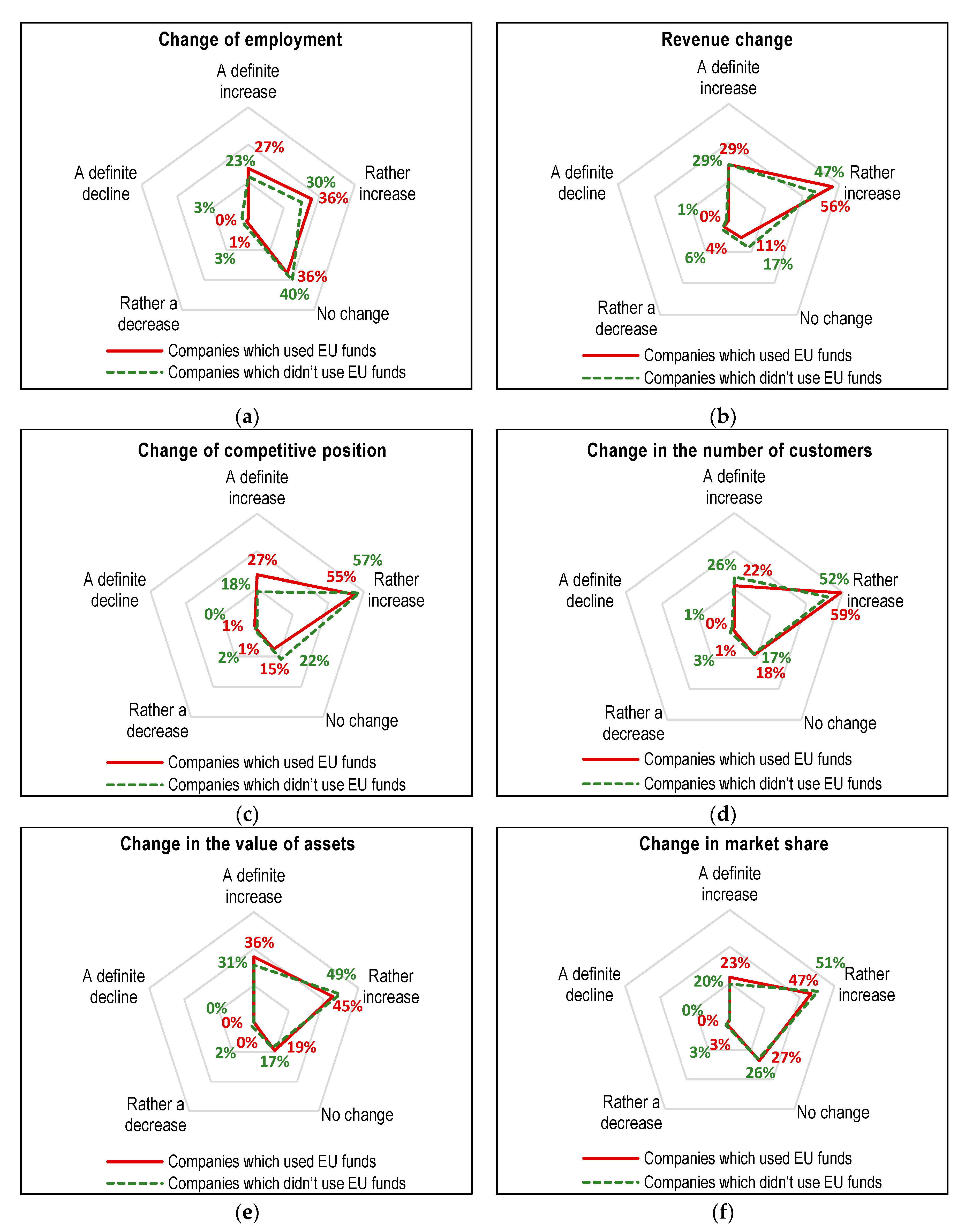 Admsci 10 00004 g003 Admsci 10 00004 g003