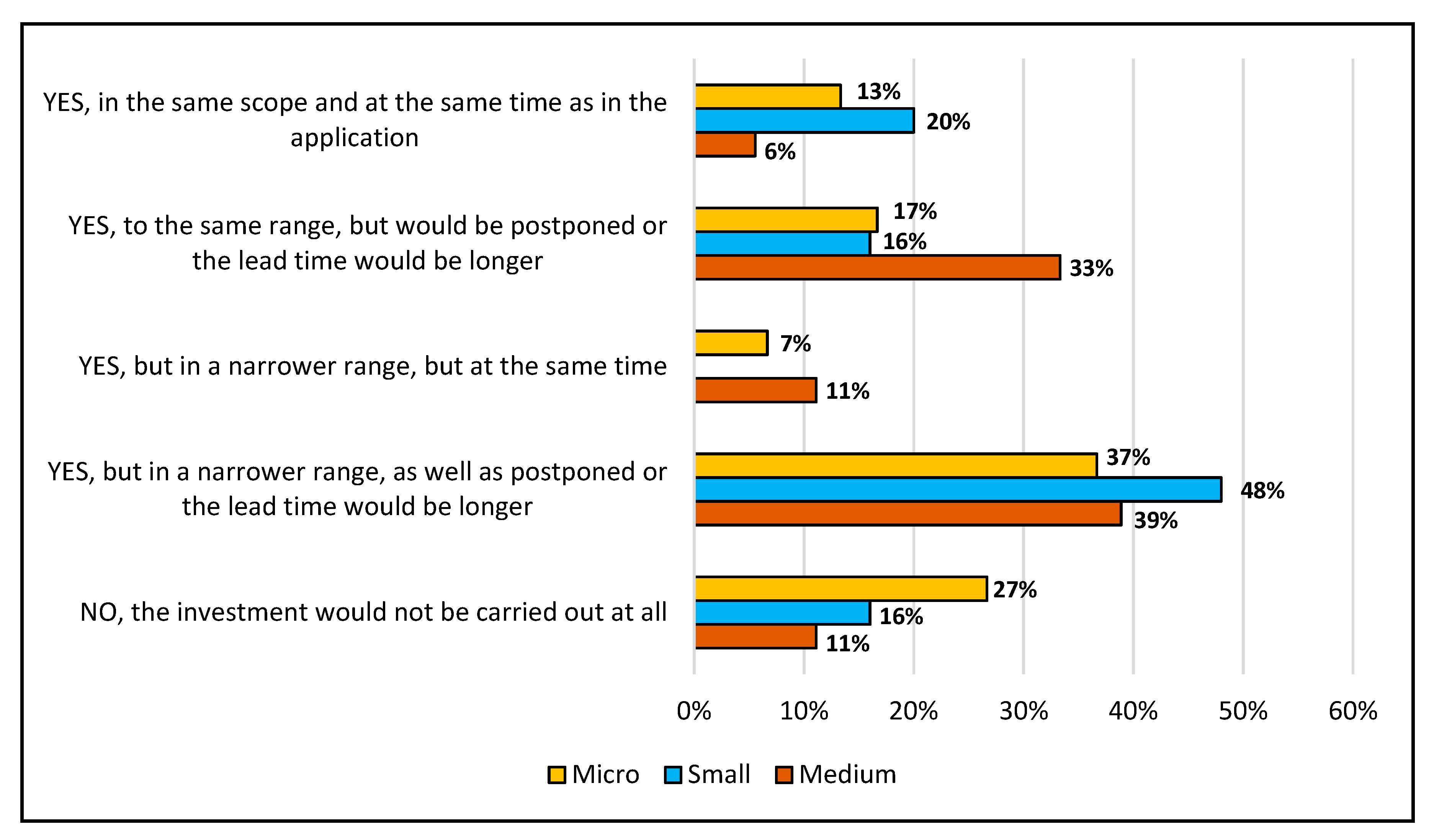 Admsci 10 00004 g004 Admsci 10 00004 g004