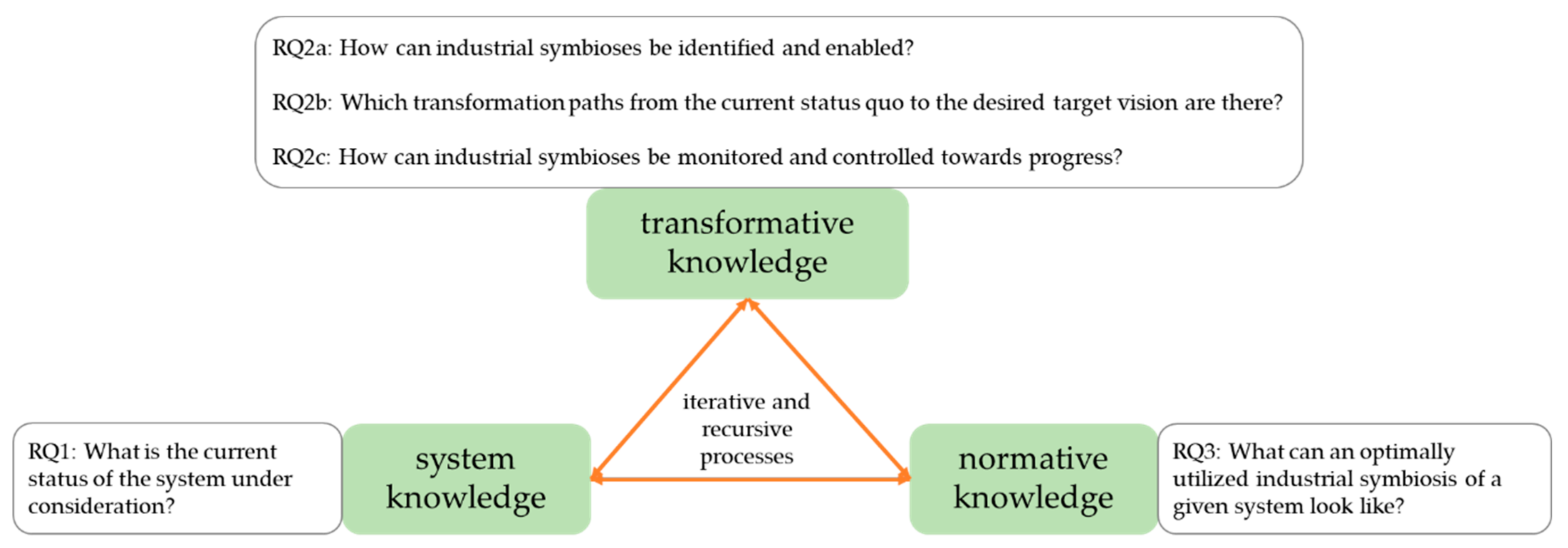 Admsci 10 00010 g003 Admsci 10 00010 g003