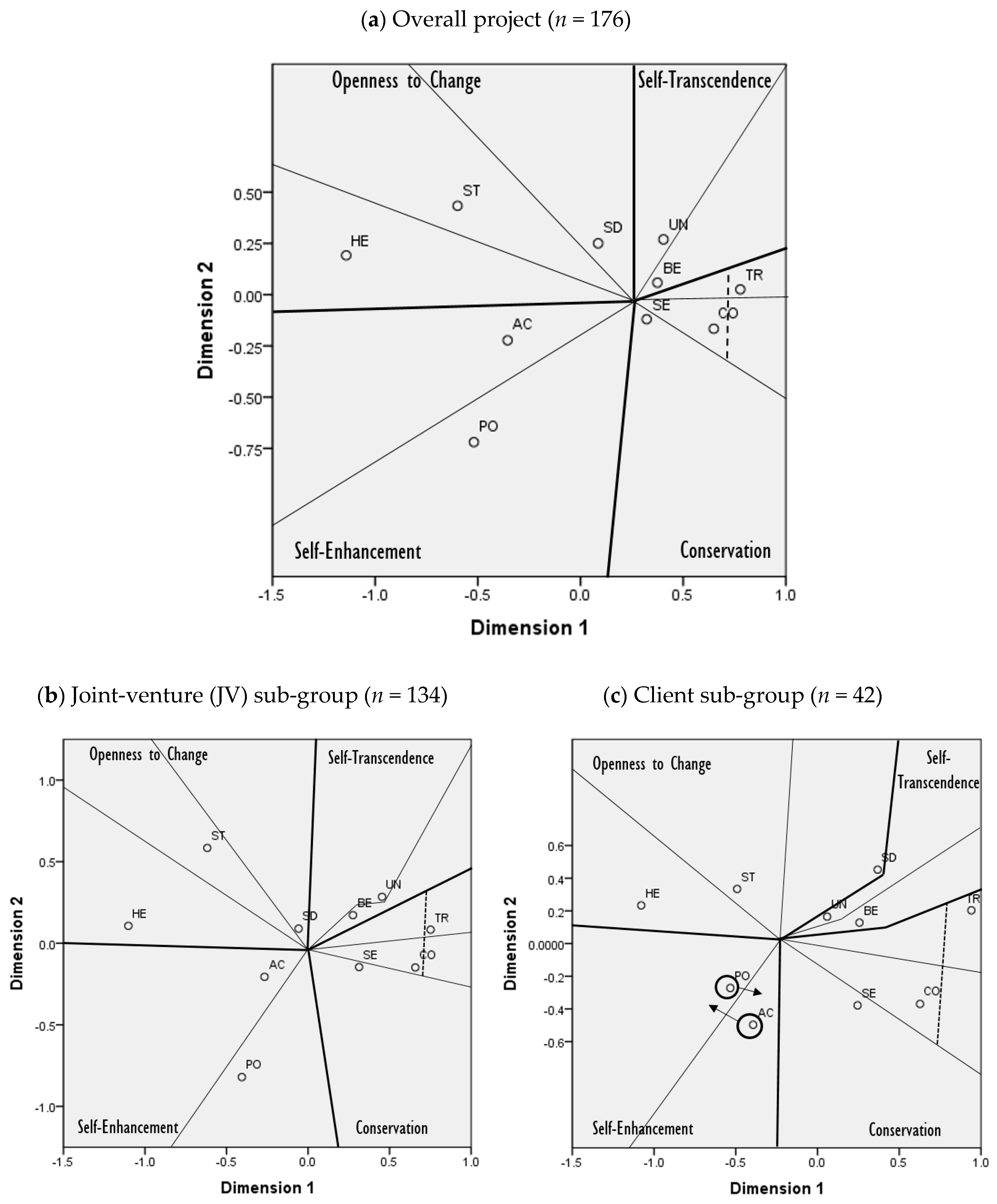 Admsci 10 00015 g002 Admsci 10 00015 g002