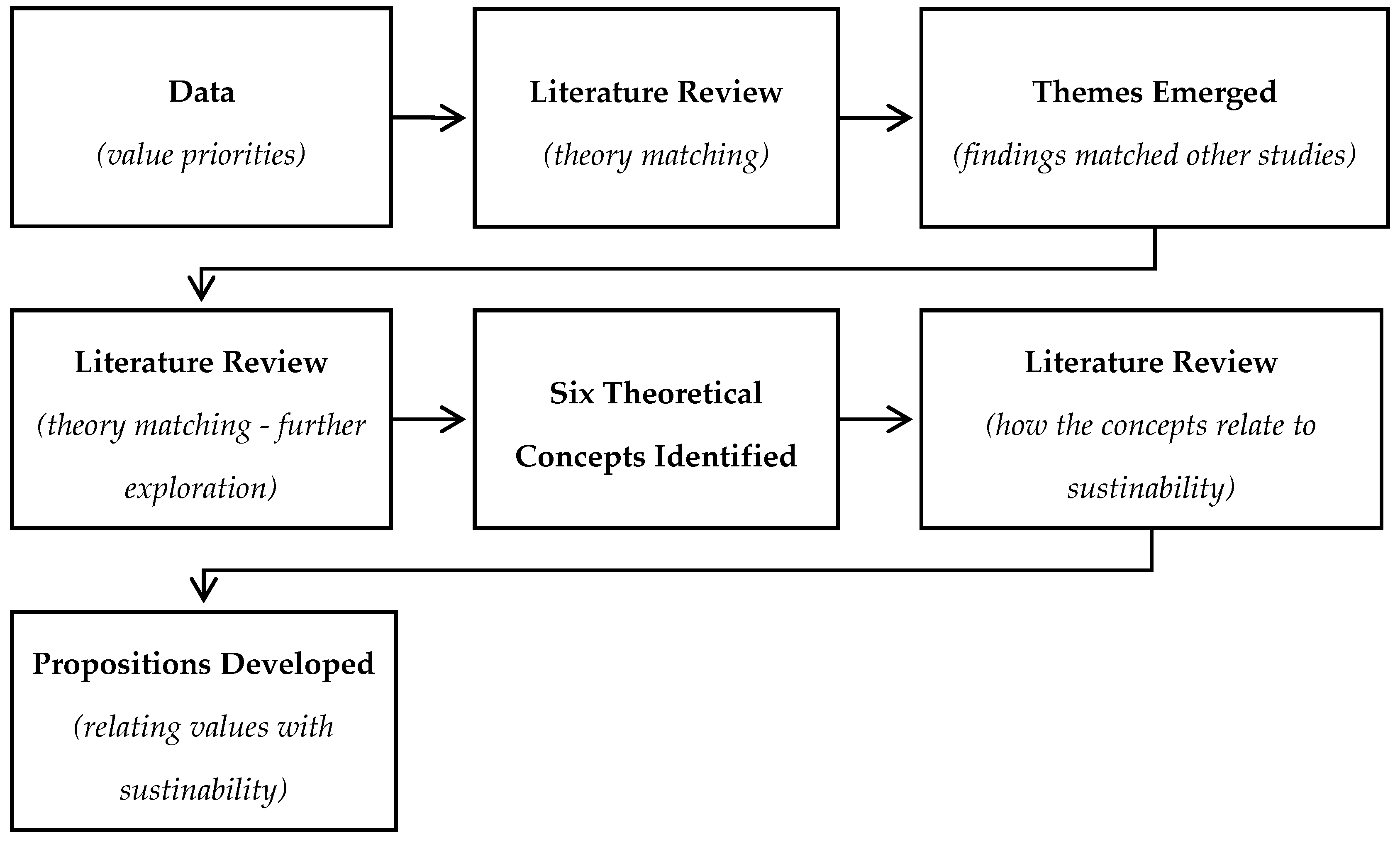 Admsci 10 00015 g003 Admsci 10 00015 g003