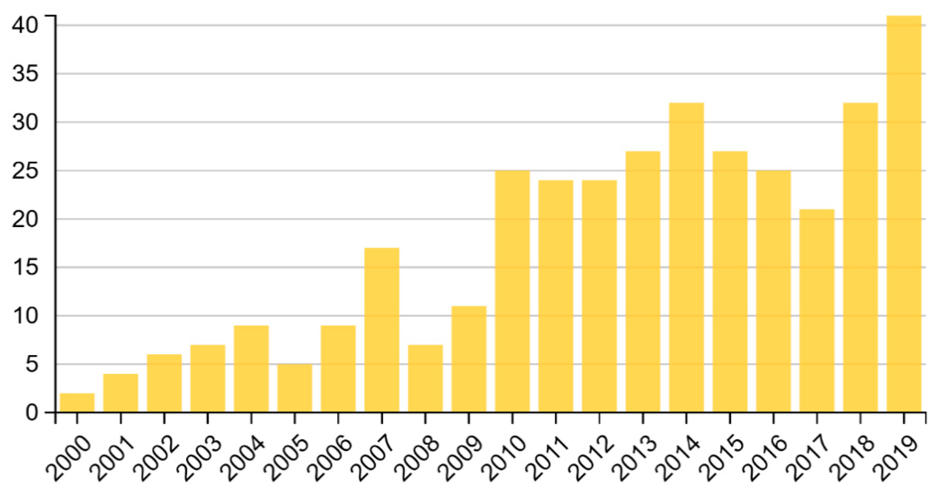 Admsci 10 00016 g002 Admsci 10 00016 g002