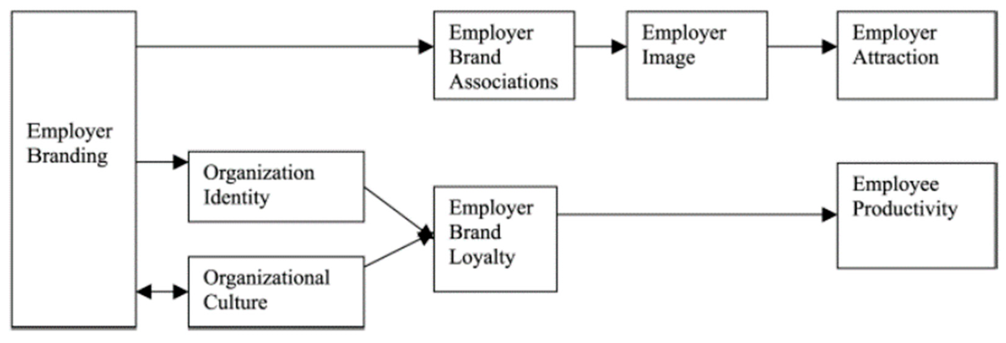 Admsci 10 00017 g001