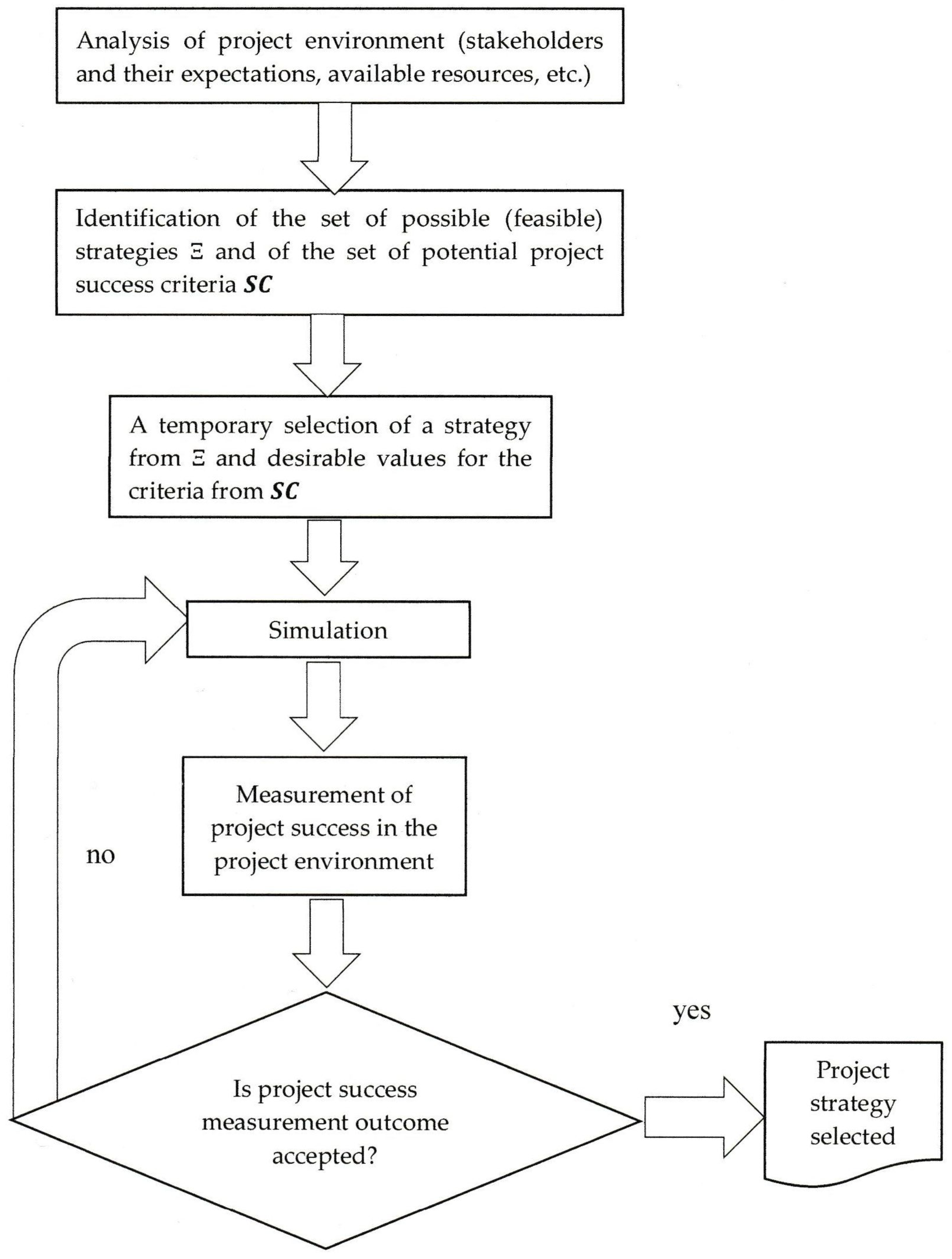 Admsci 10 00018 g001