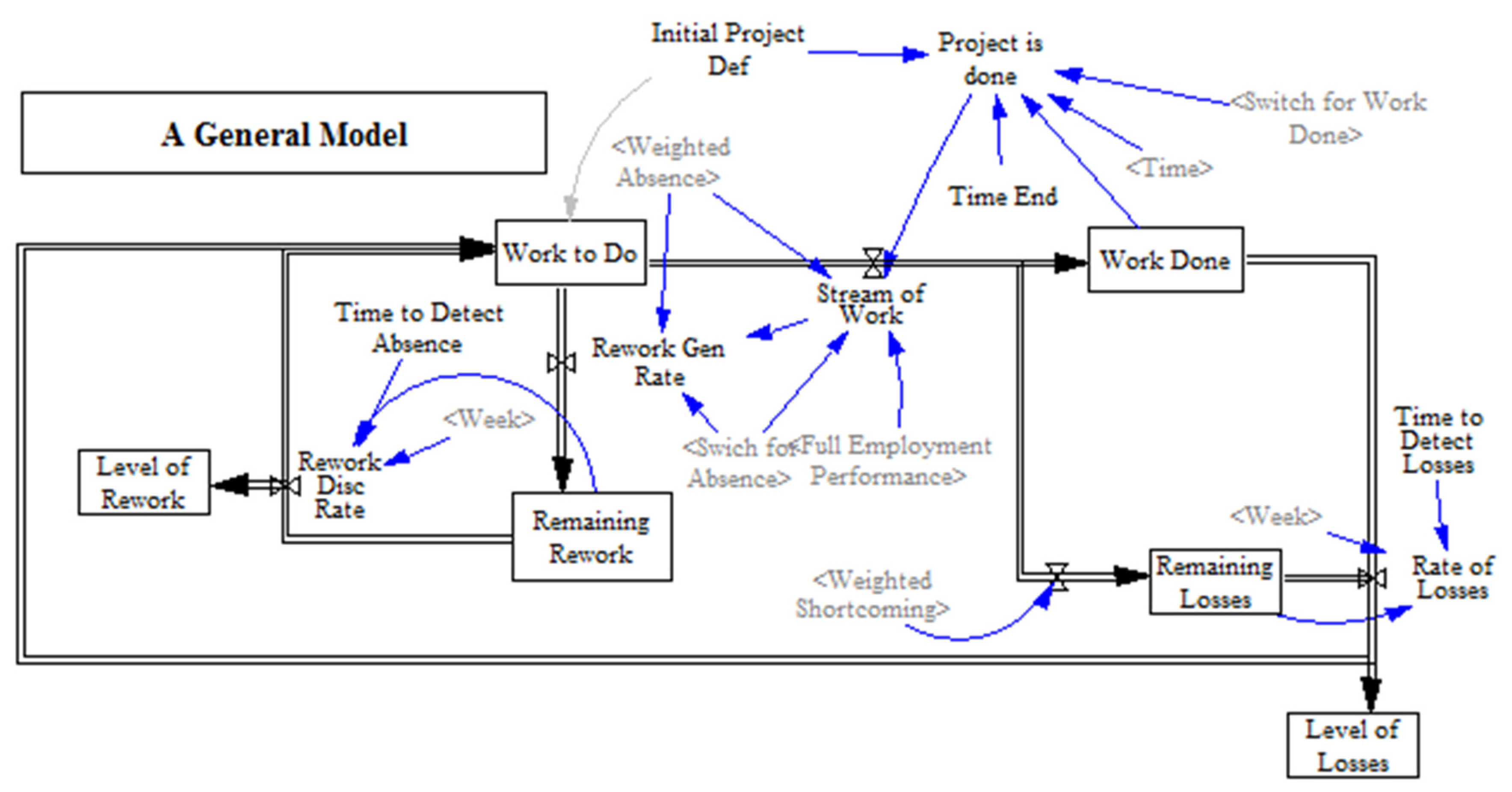 Admsci 10 00018 g002