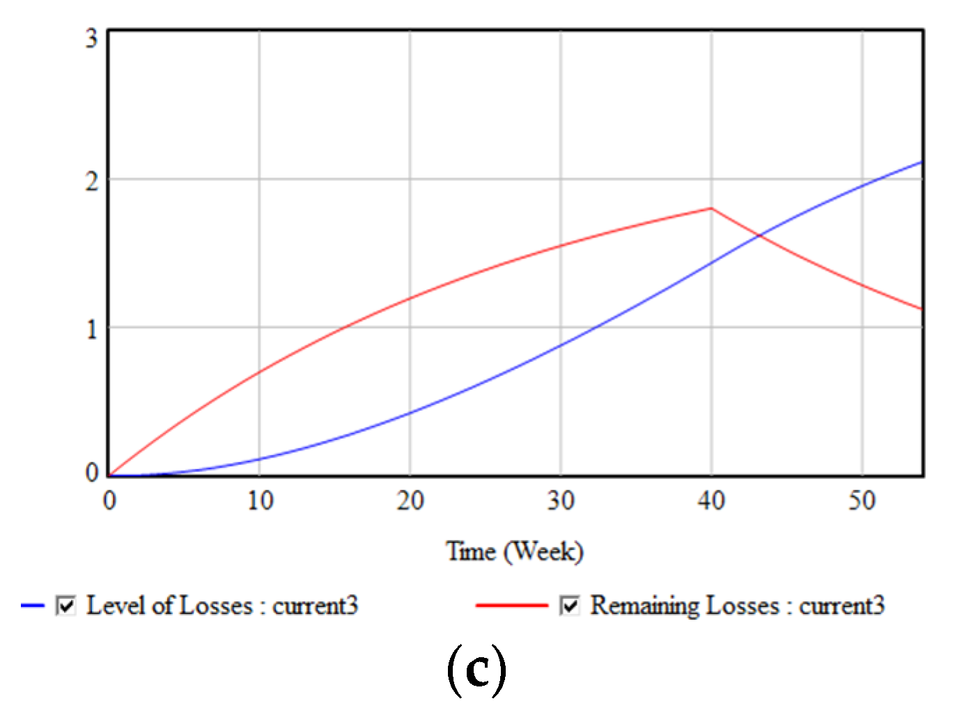 Admsci 10 00018 g003b