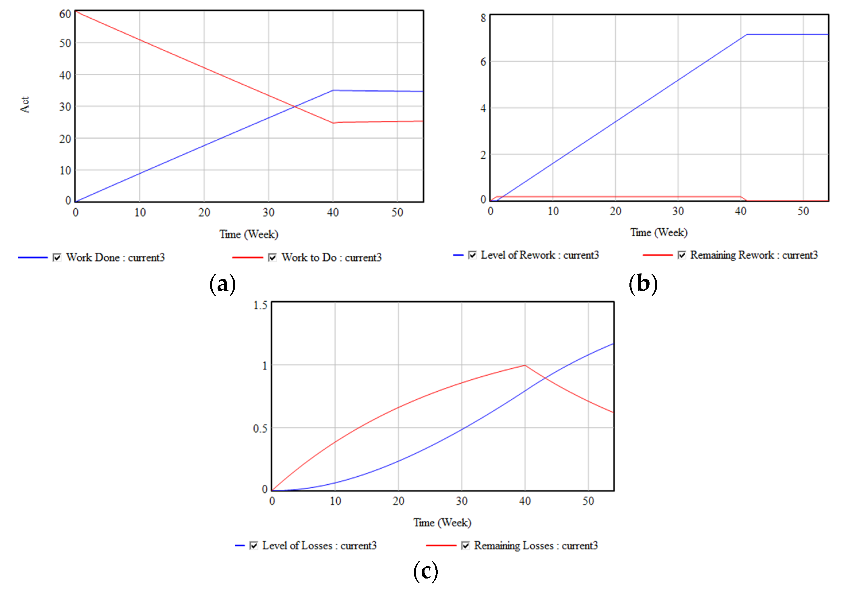 Admsci 10 00018 g005