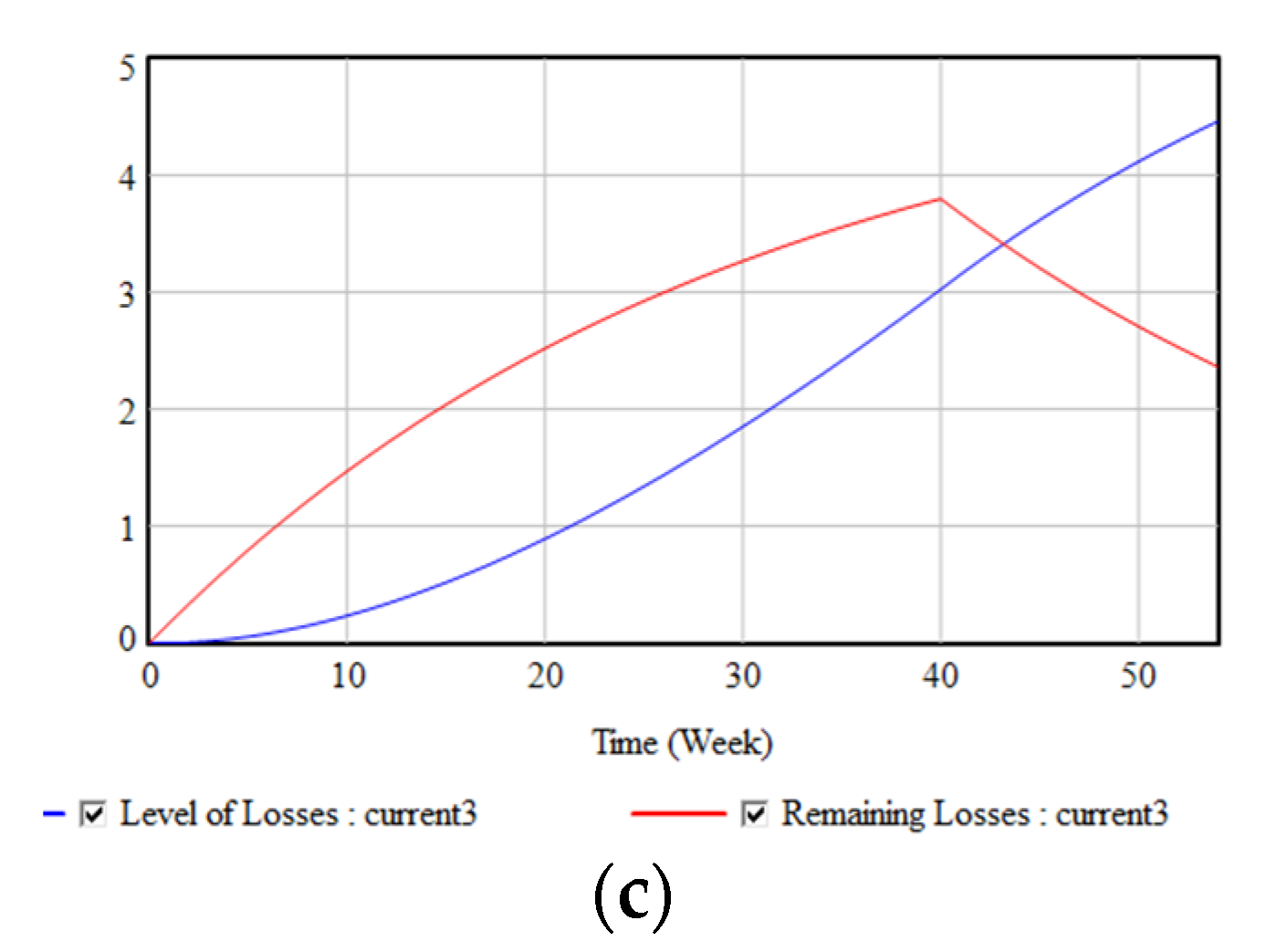 Admsci 10 00018 g006b