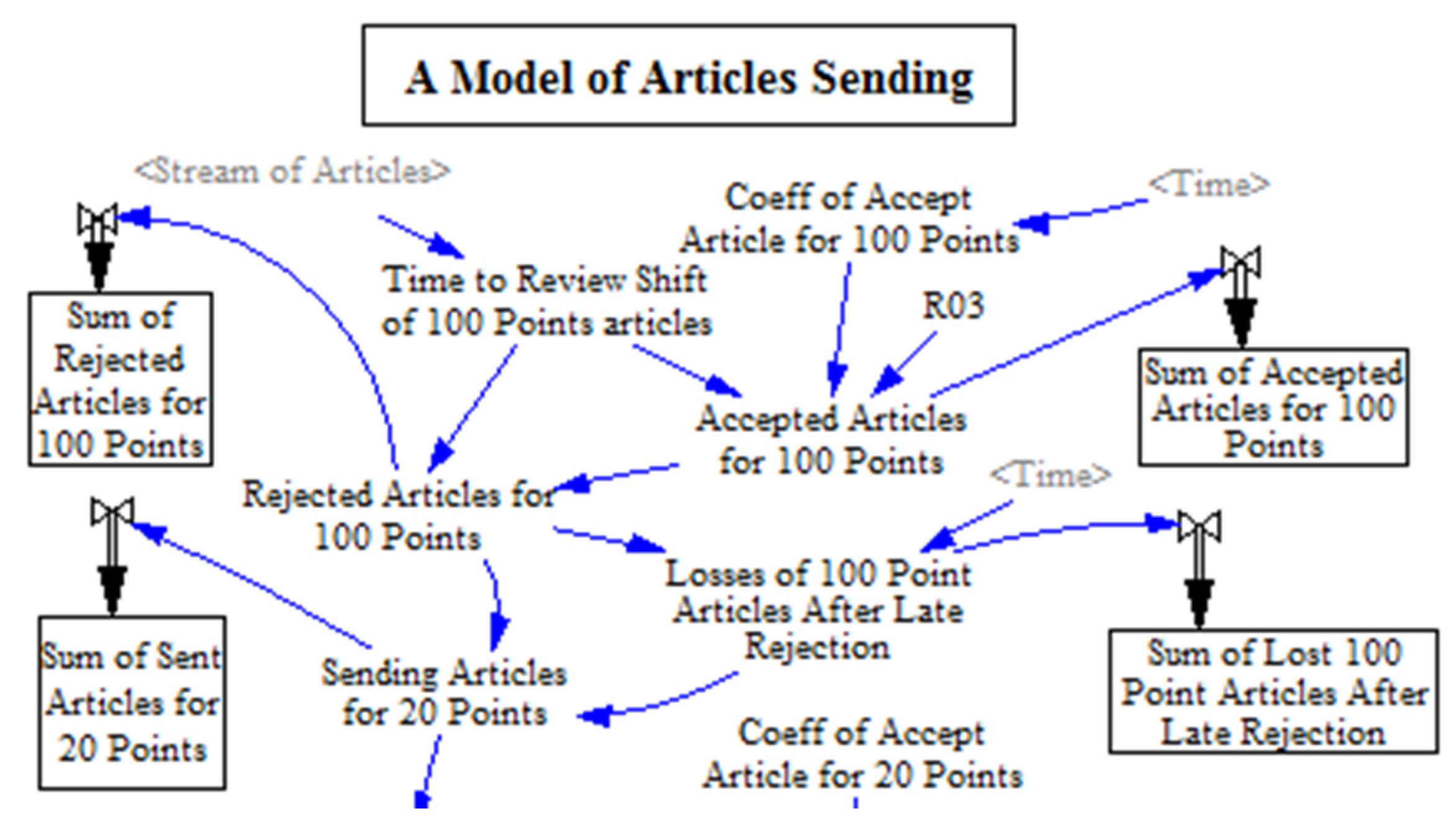 Admsci 10 00018 g008