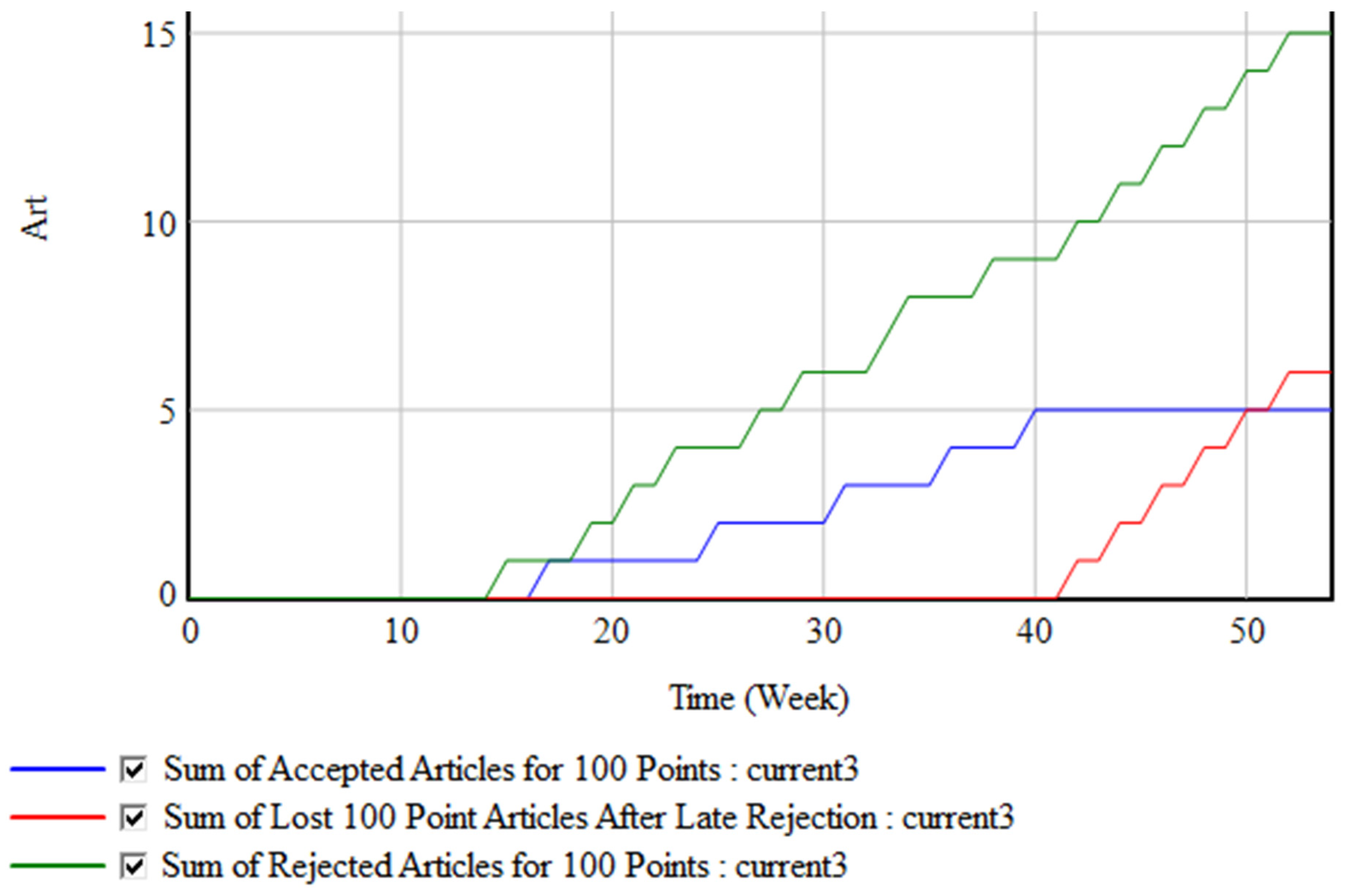 Admsci 10 00018 g009