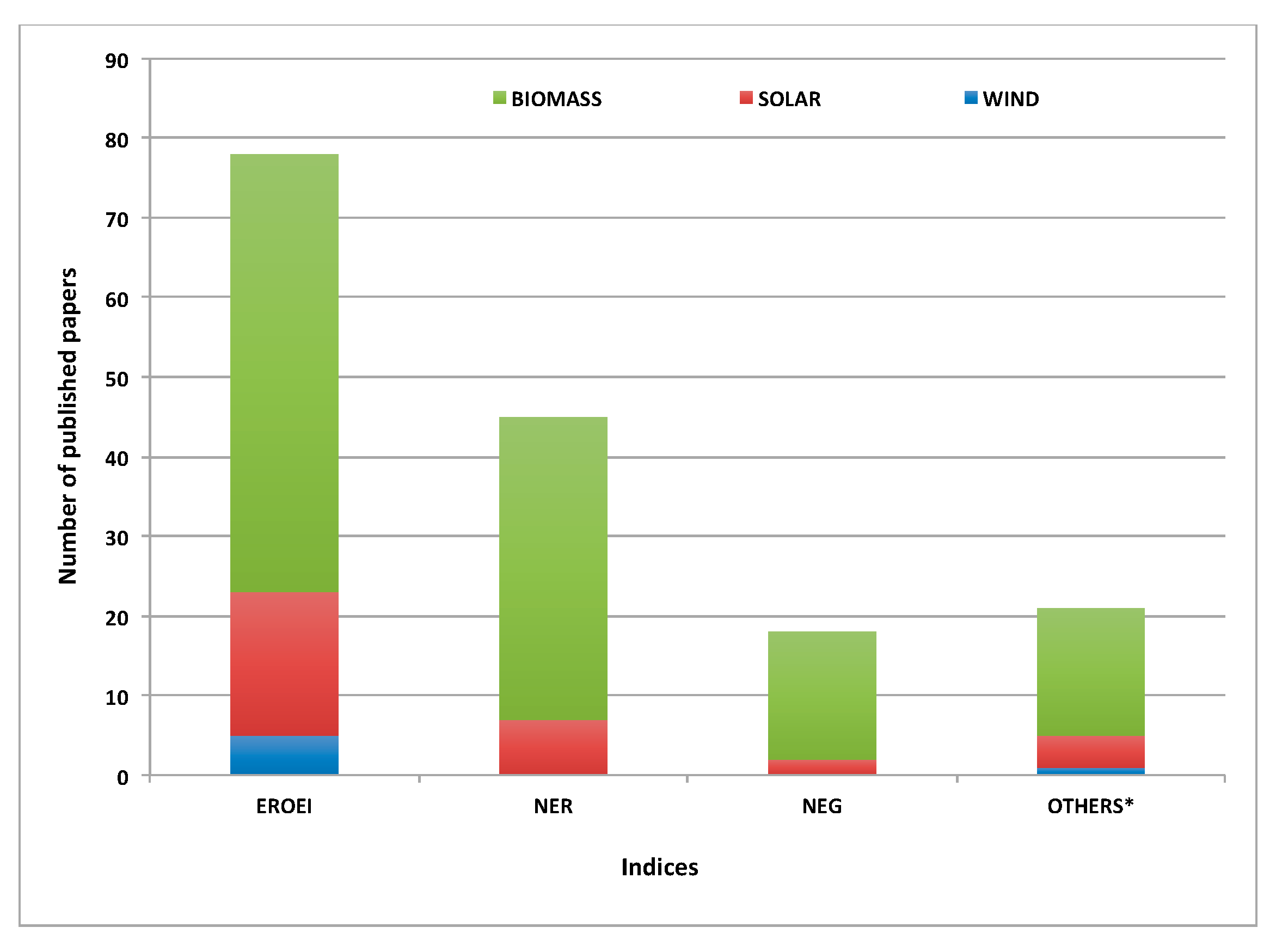 Admsci 10 00021 g003