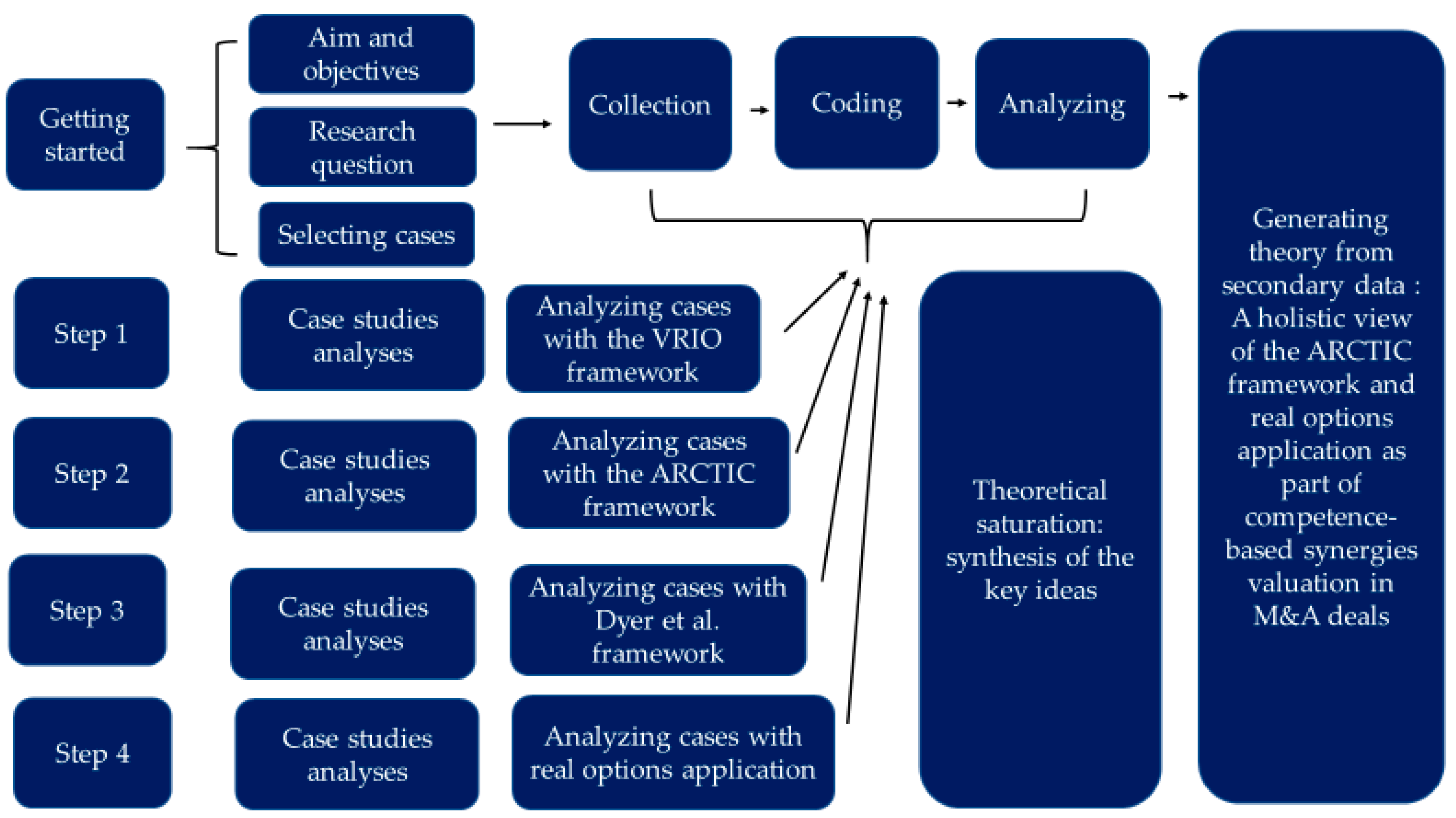 Admsci 10 00027 g002