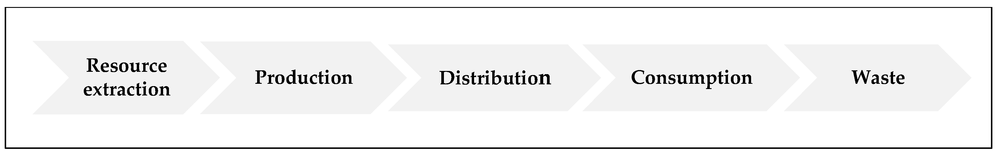 Admsci 10 00028 g001