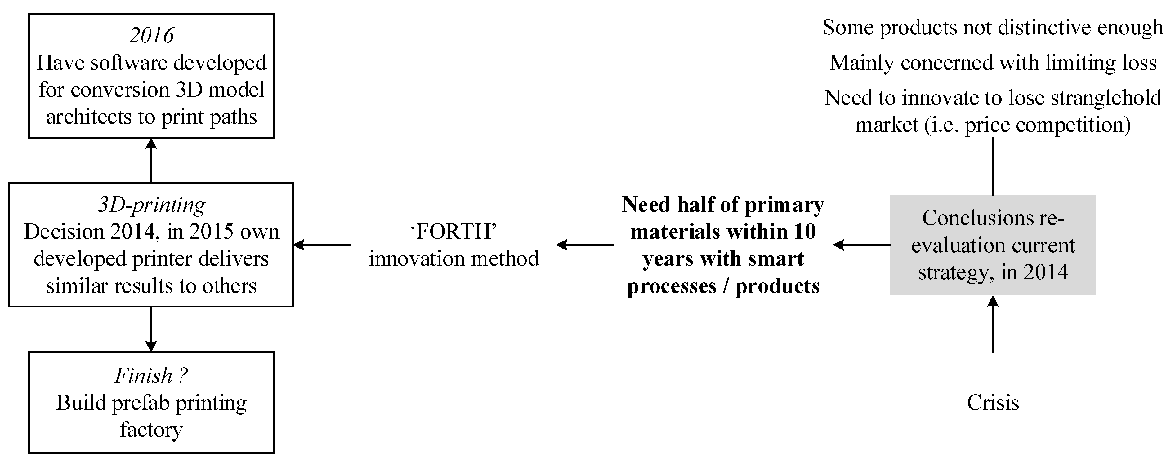 Admsci 10 00030 g0a2