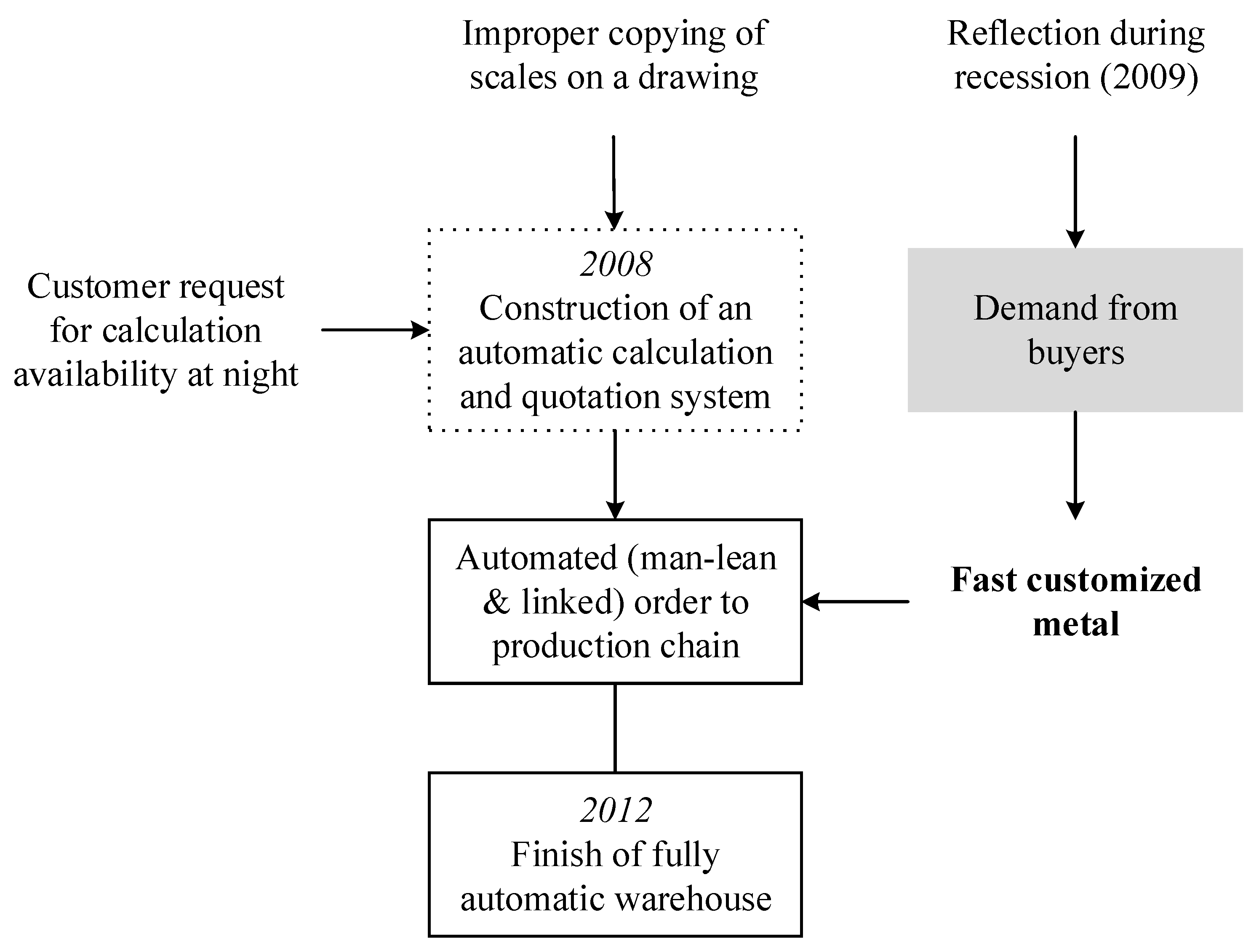 Admsci 10 00030 g0a3