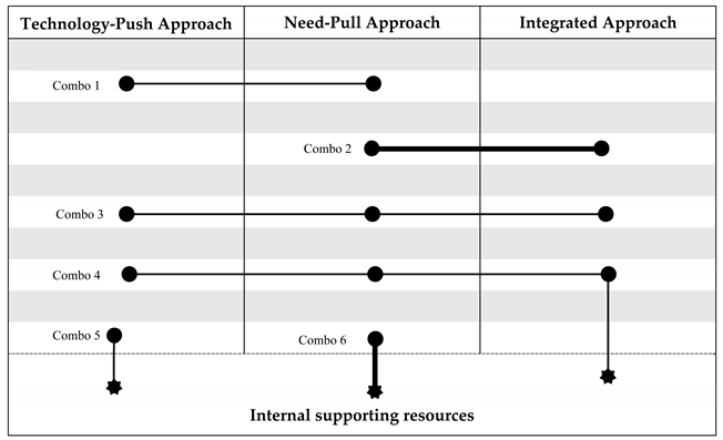 Admsci 10 00030 i001