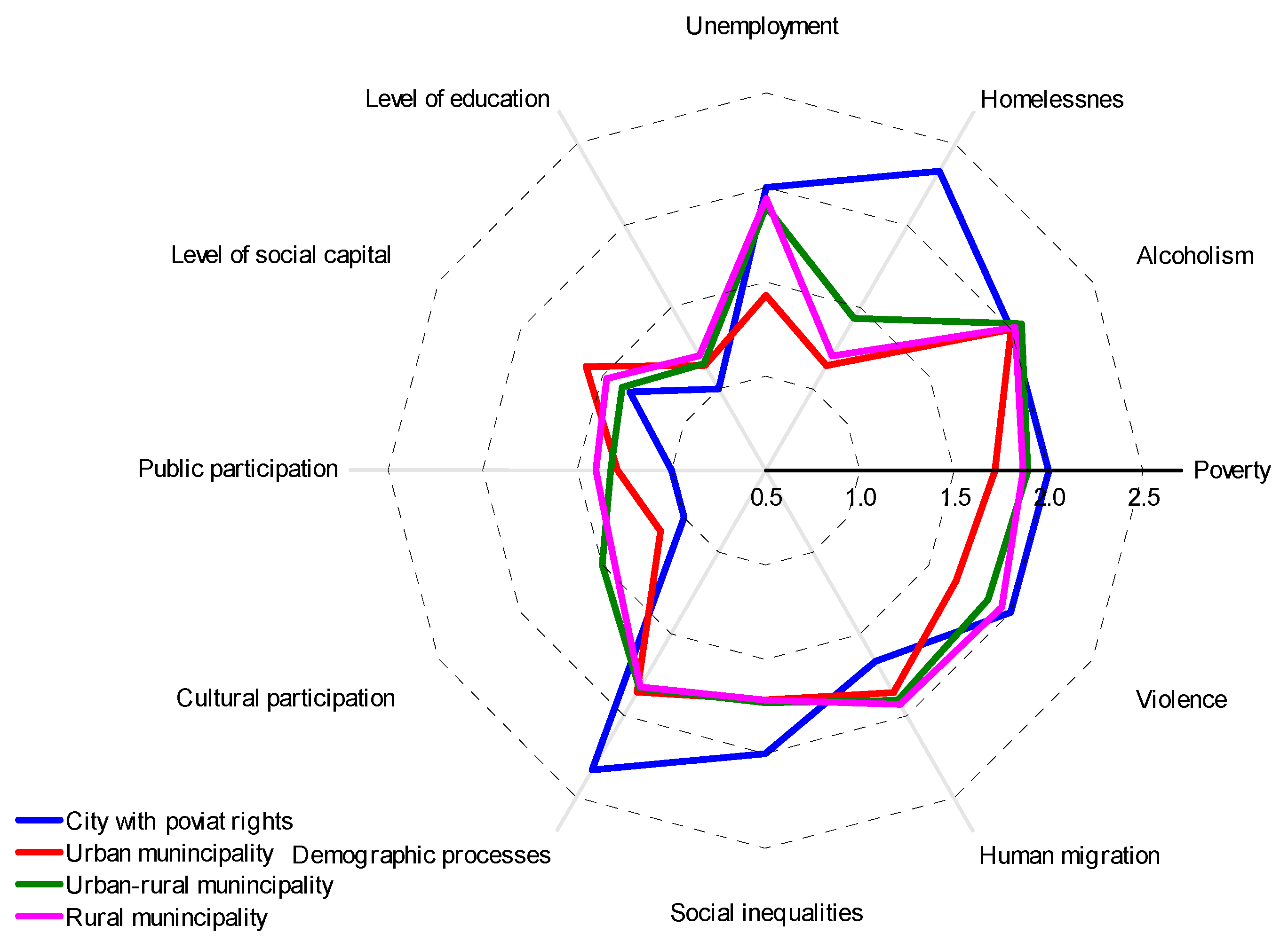 Admsci 10 00036 g003 Admsci 10 00036 g003