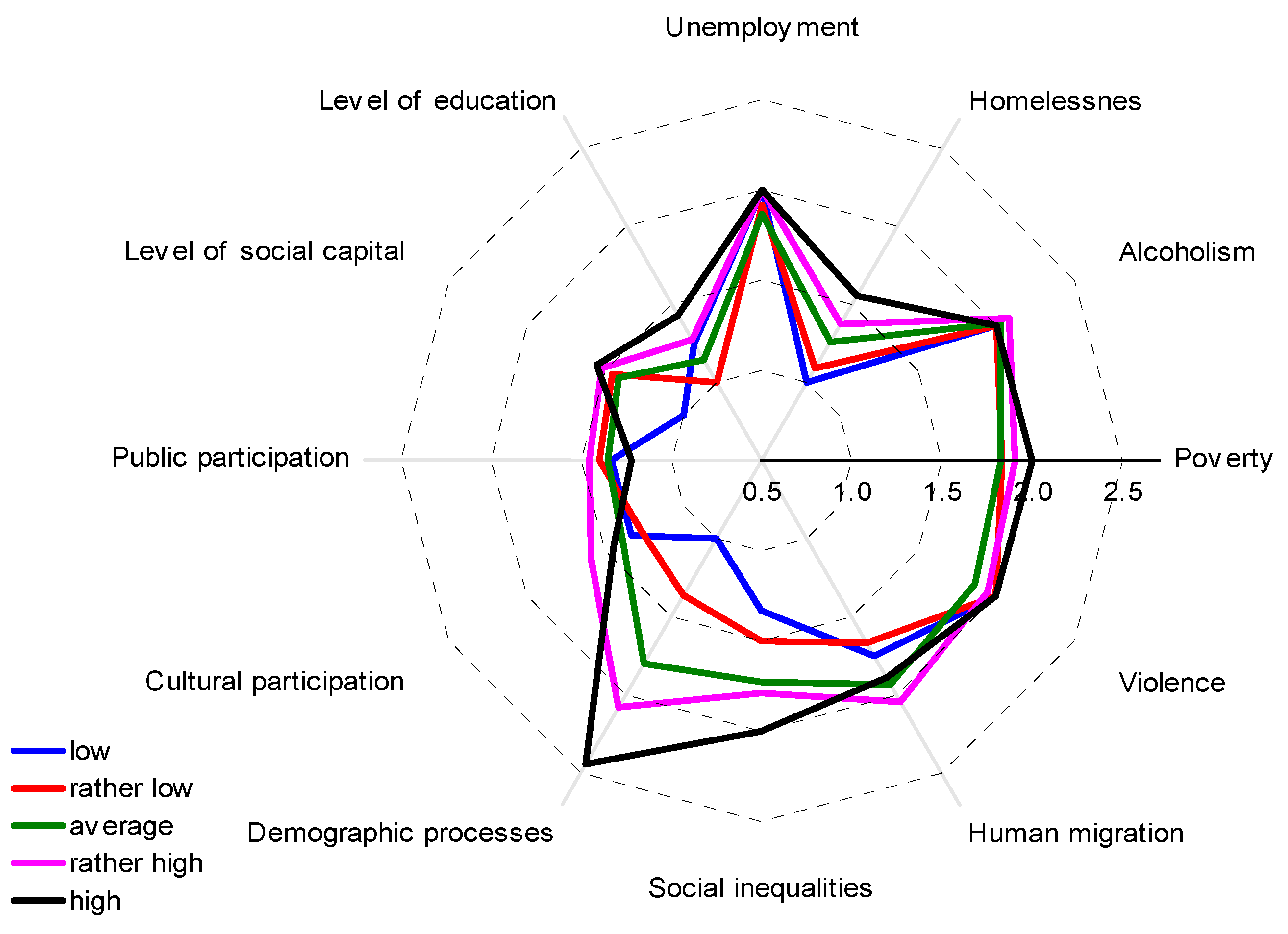 Admsci 10 00036 g004 Admsci 10 00036 g004